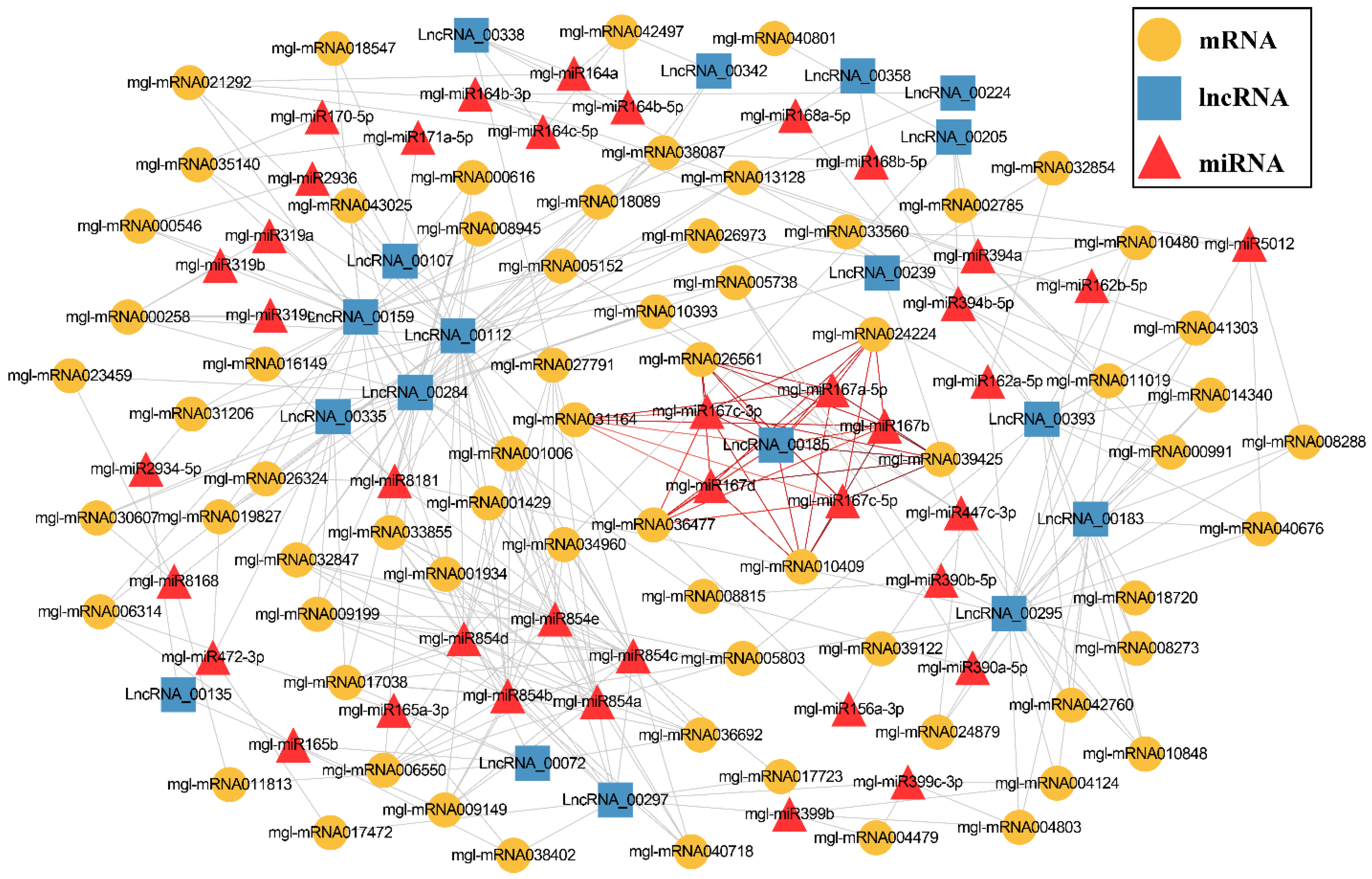 Forests 13 01579 g005