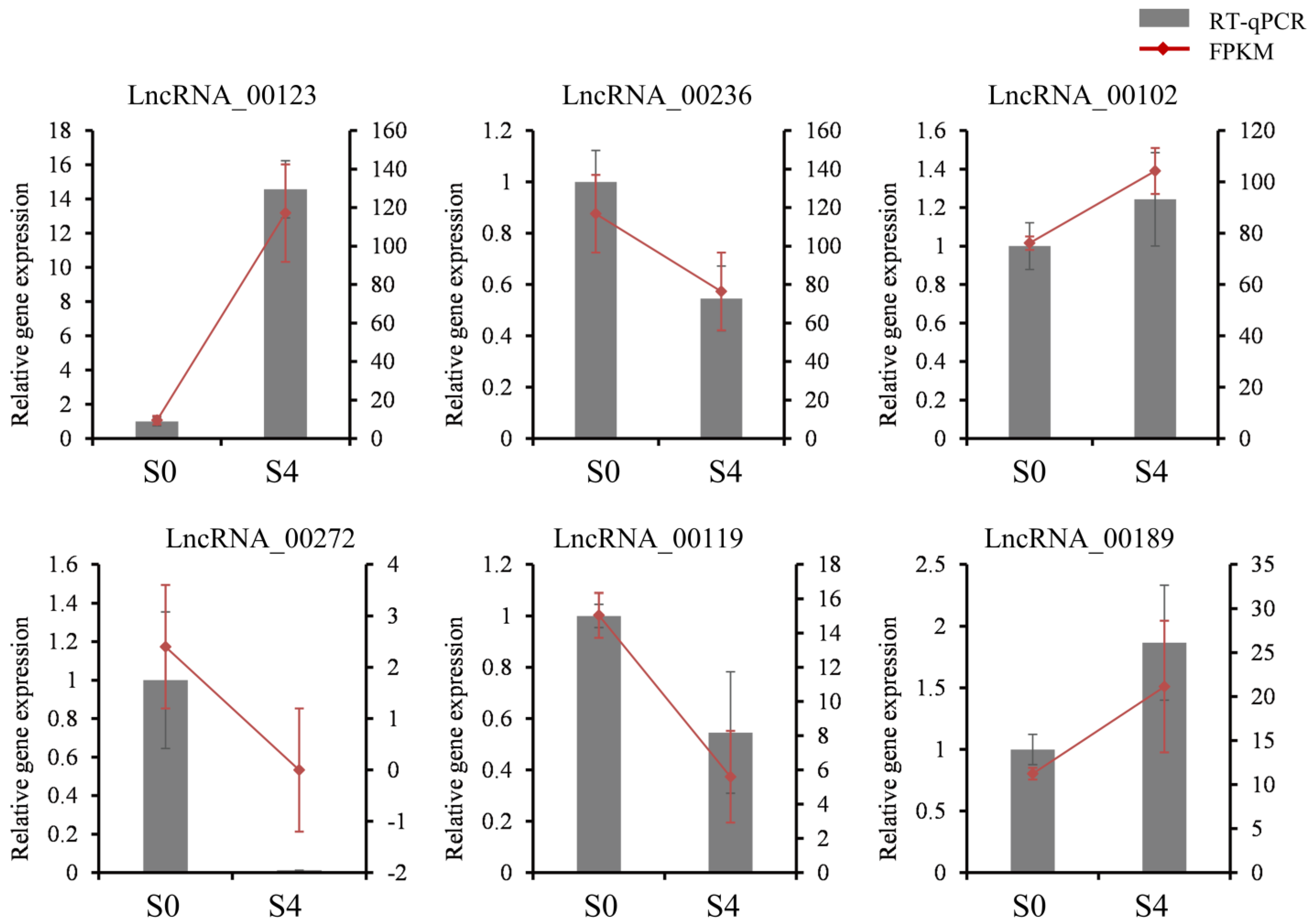 Forests 13 01579 g006