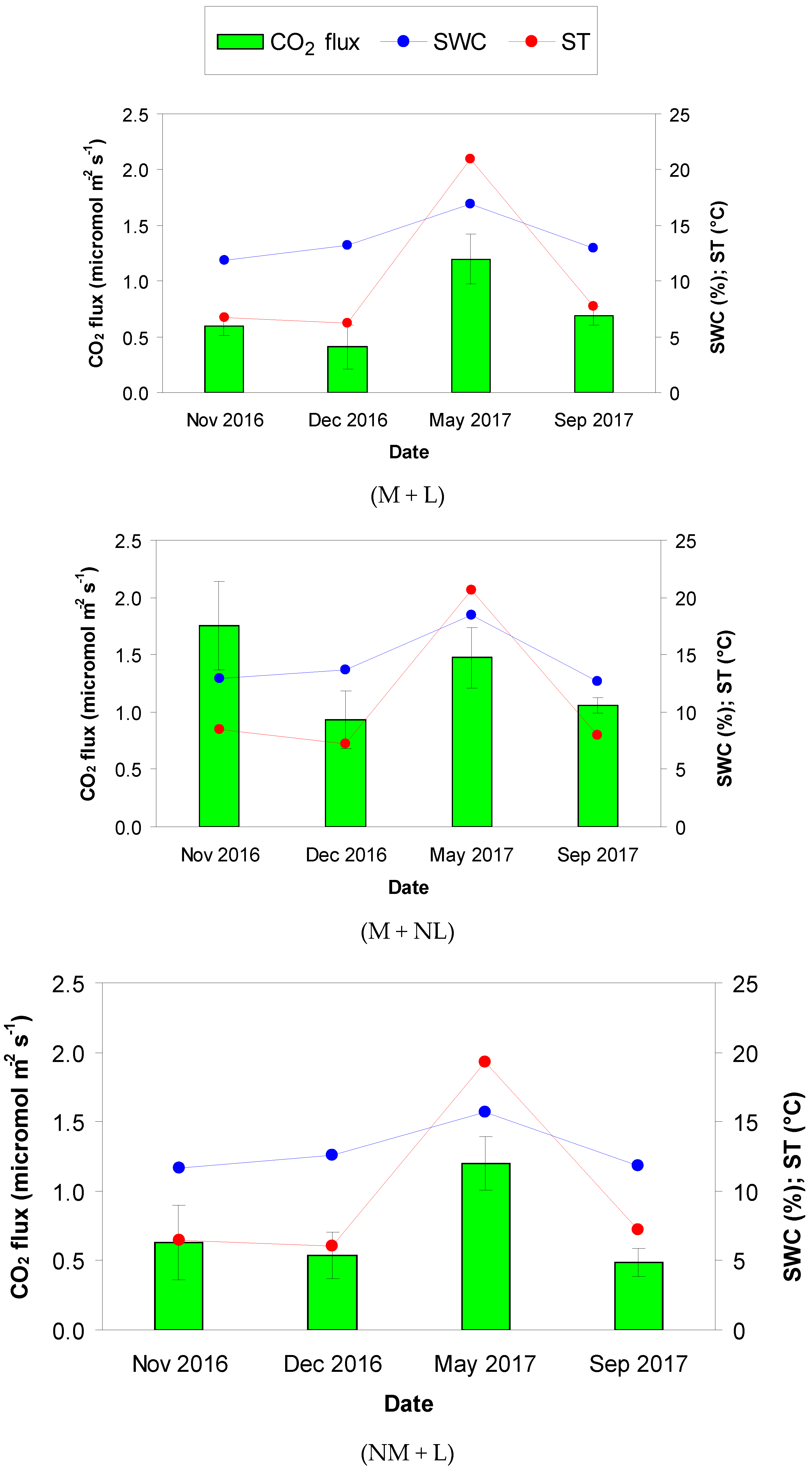 Forests 13 01580 g002a