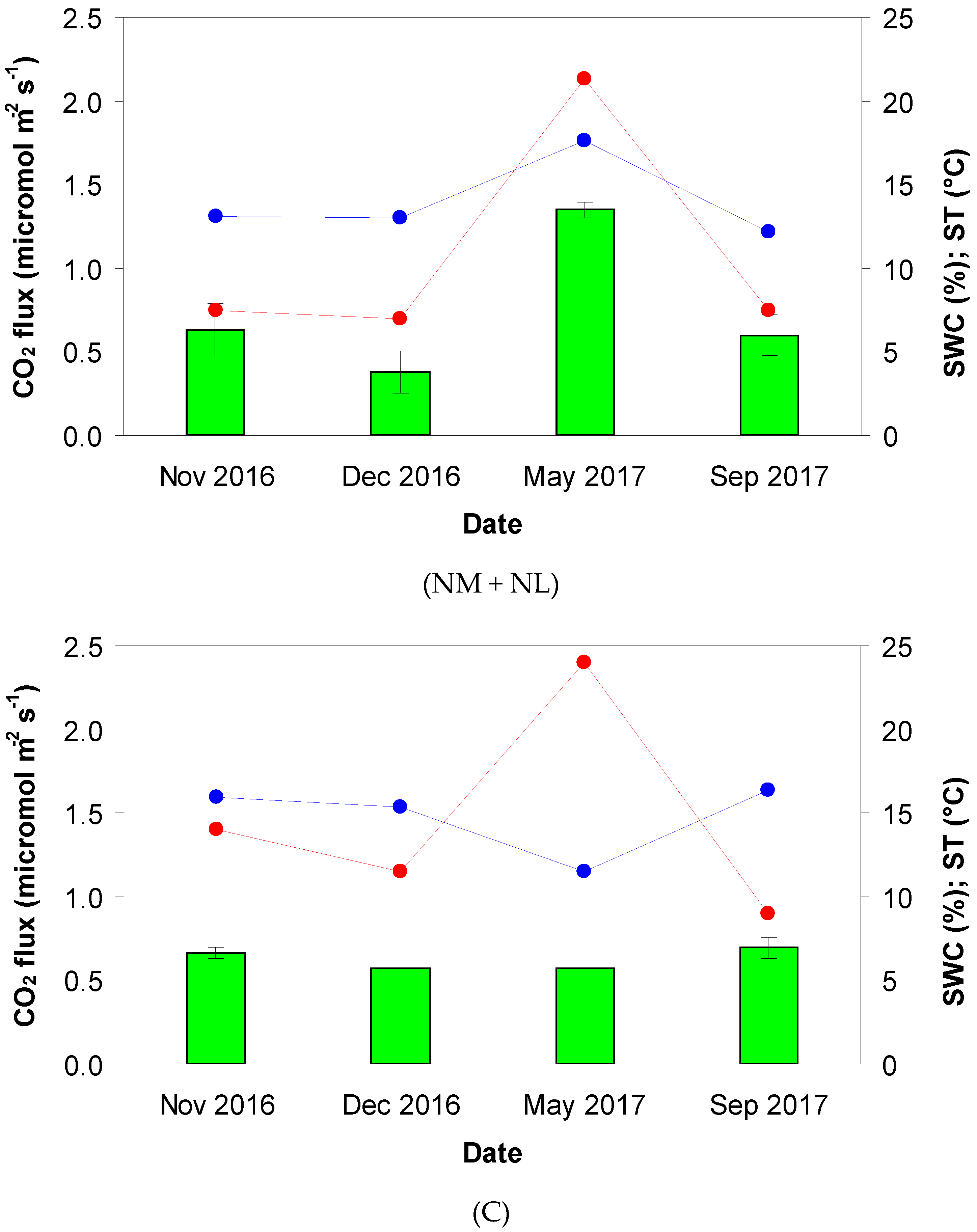 Forests 13 01580 g002b