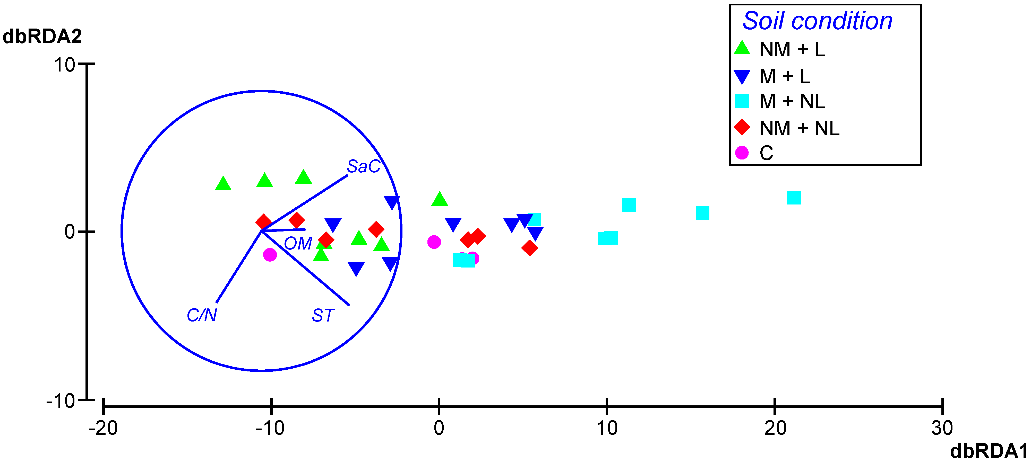 Forests 13 01580 g004