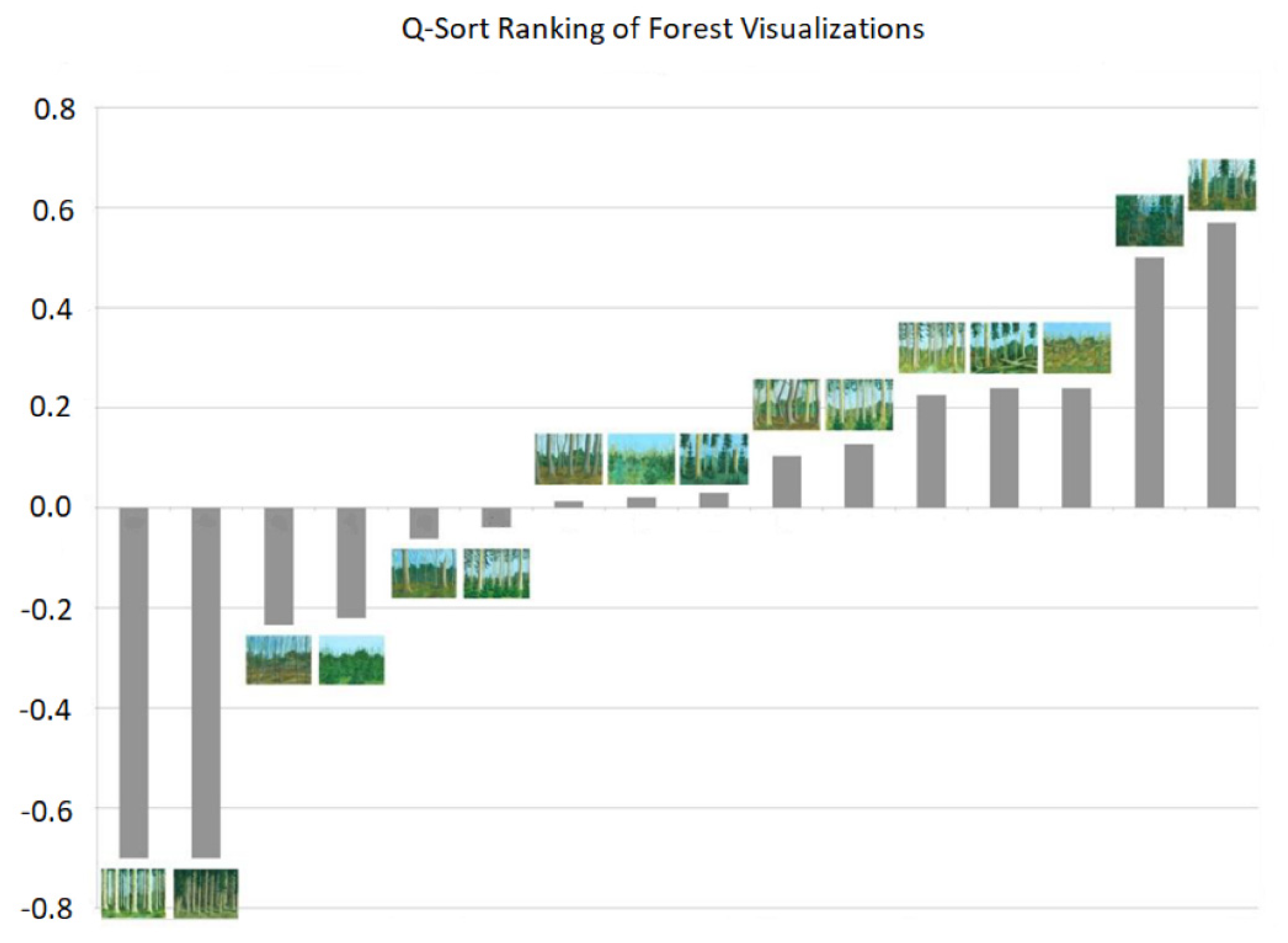 Forests 13 01584 g004 Forests 13 01584 g004