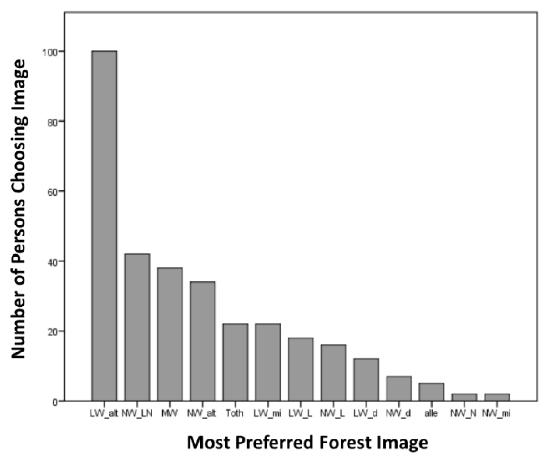 Forests 13 01584 g008 Forests 13 01584 g008