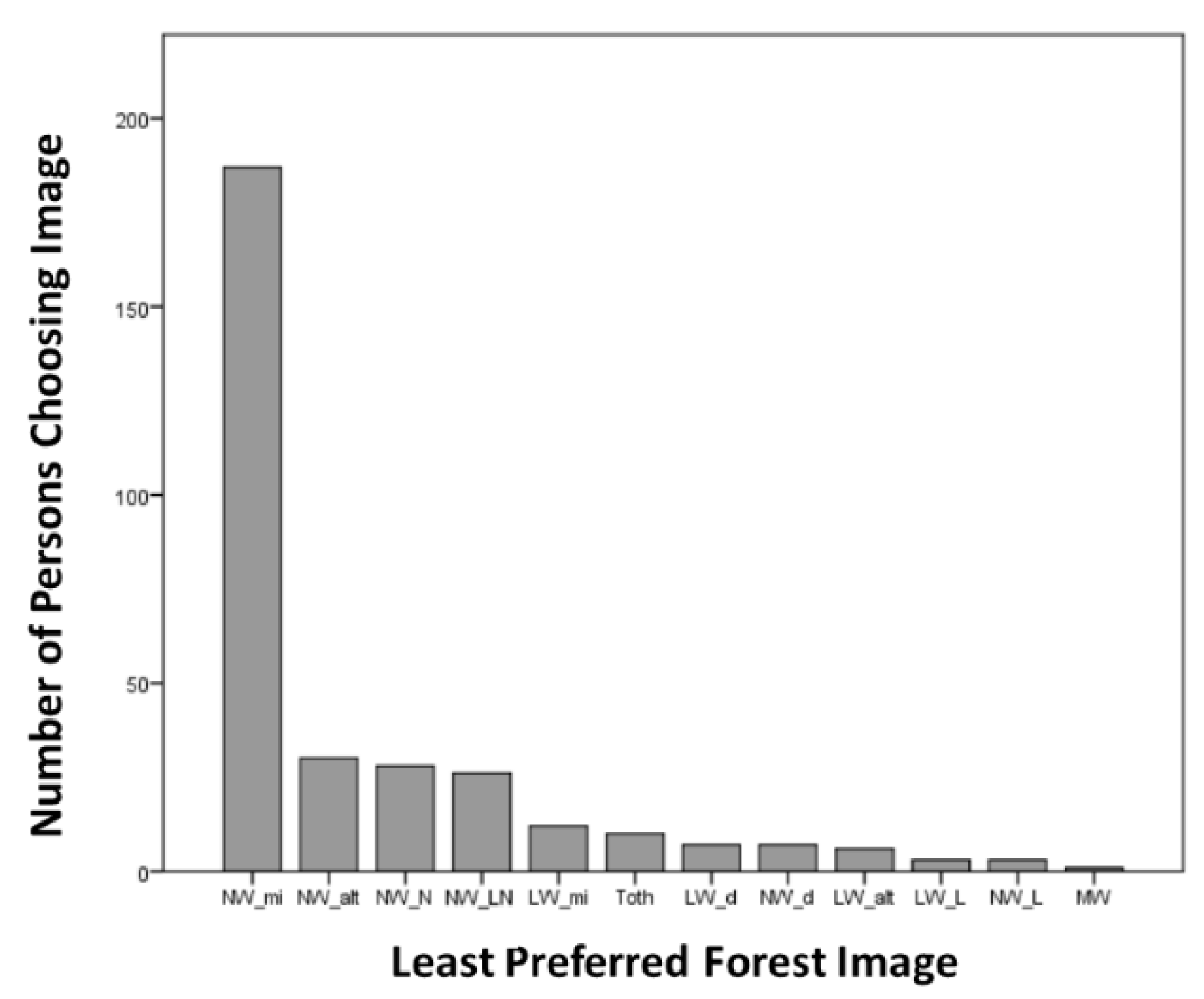 Forests 13 01584 g009 Forests 13 01584 g009