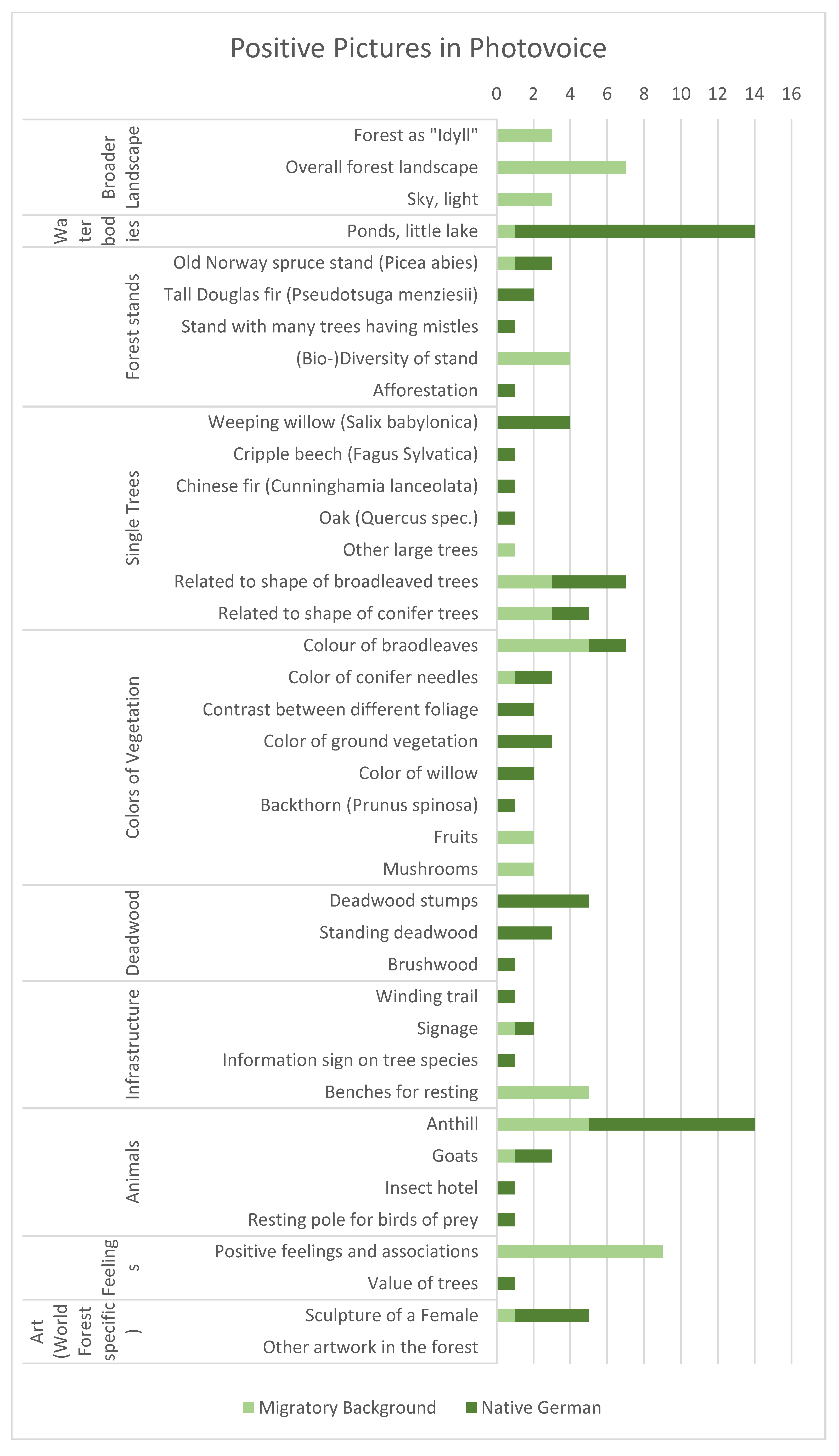 Forests 13 01584 g011 Forests 13 01584 g011