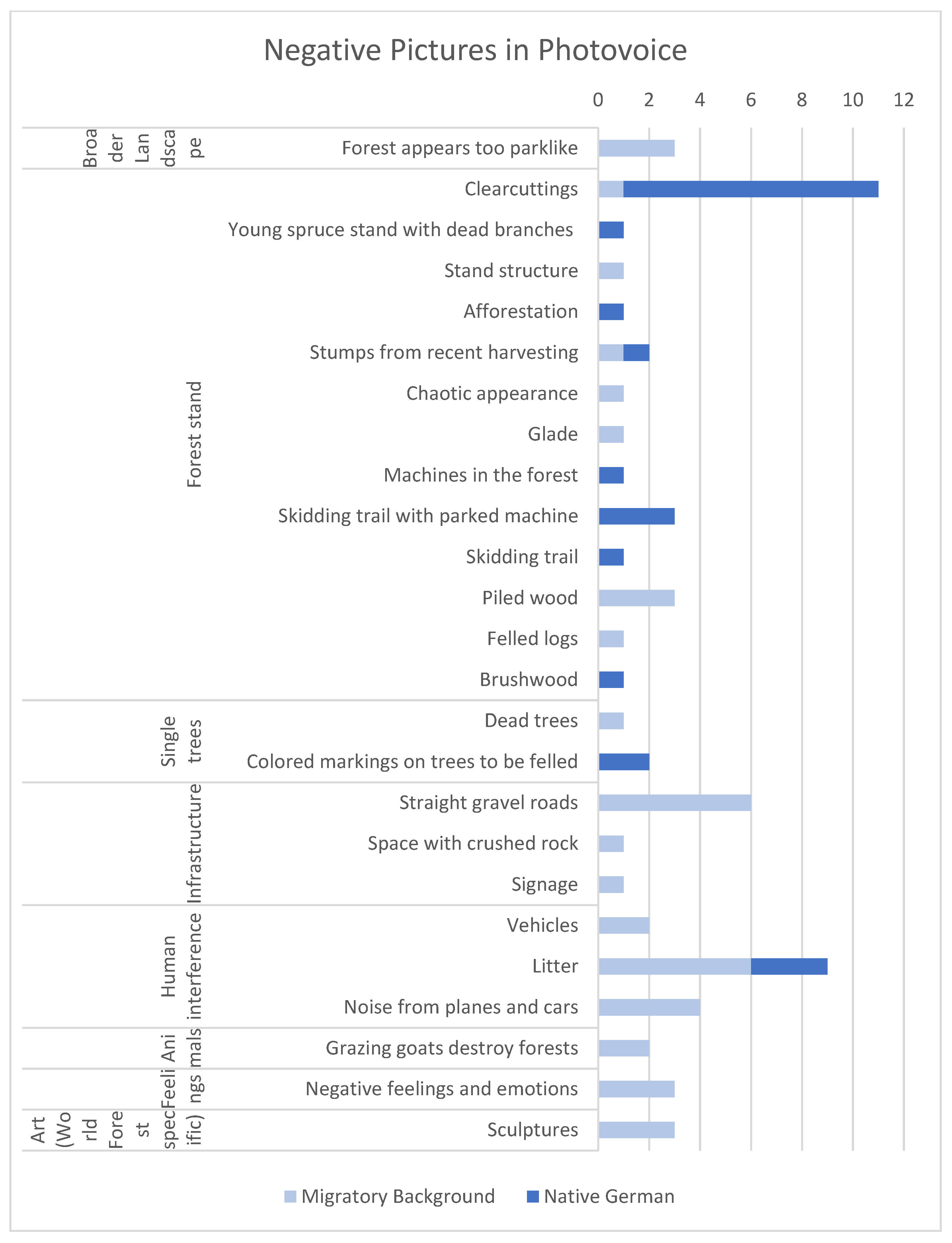 Forests 13 01584 g012 Forests 13 01584 g012