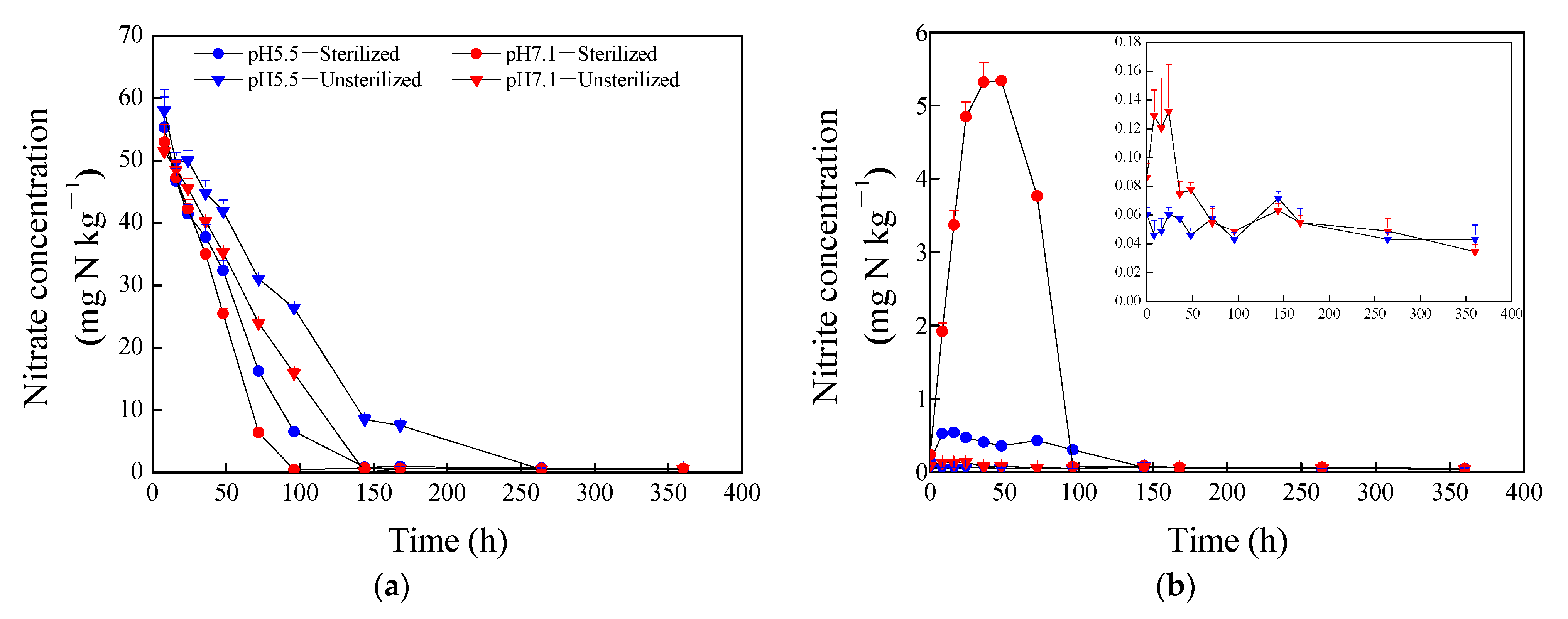 Forests 13 01589 g001