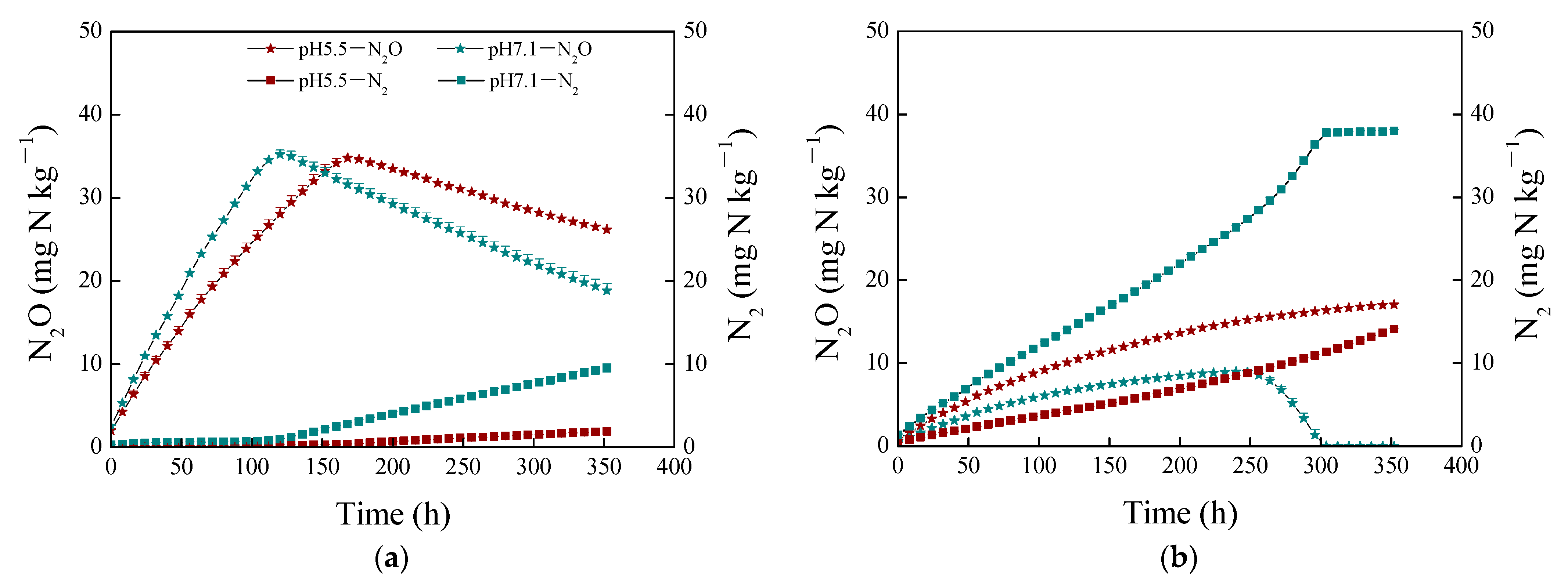 Forests 13 01589 g002