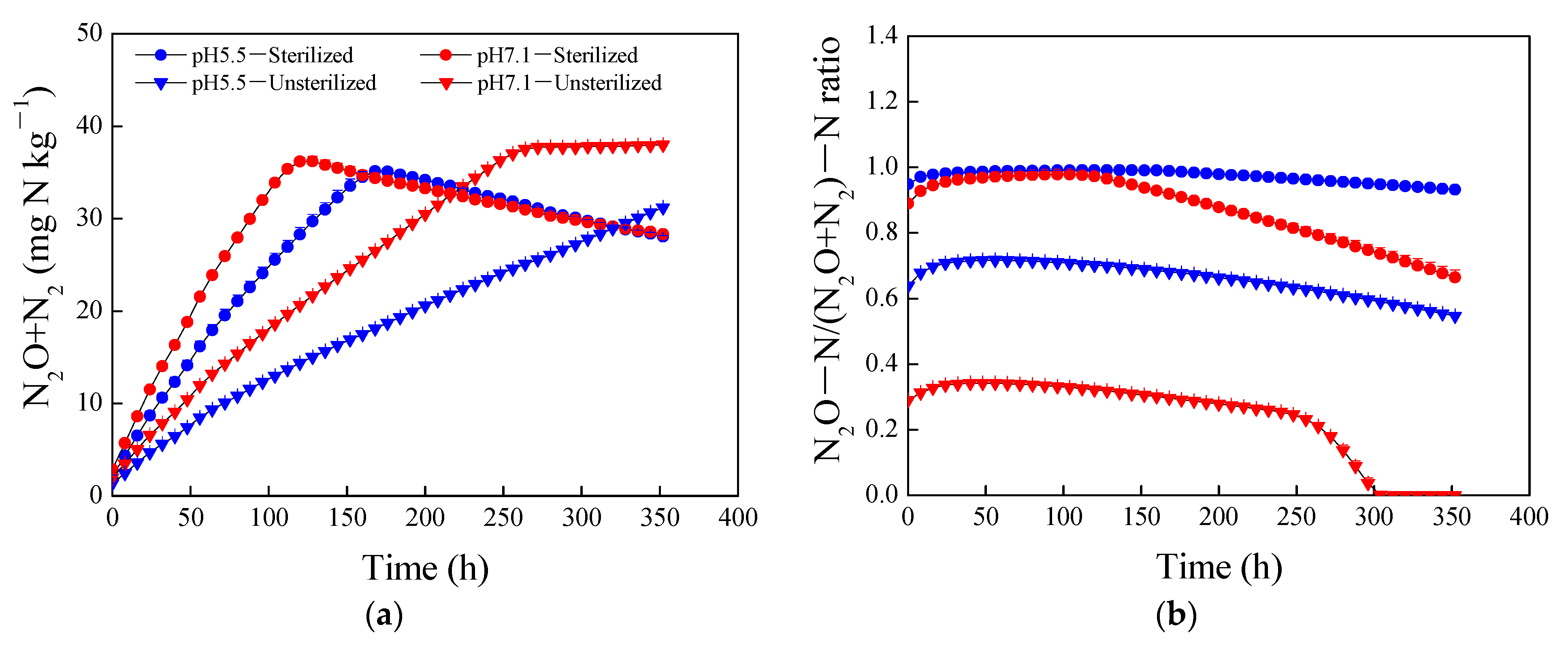Forests 13 01589 g003