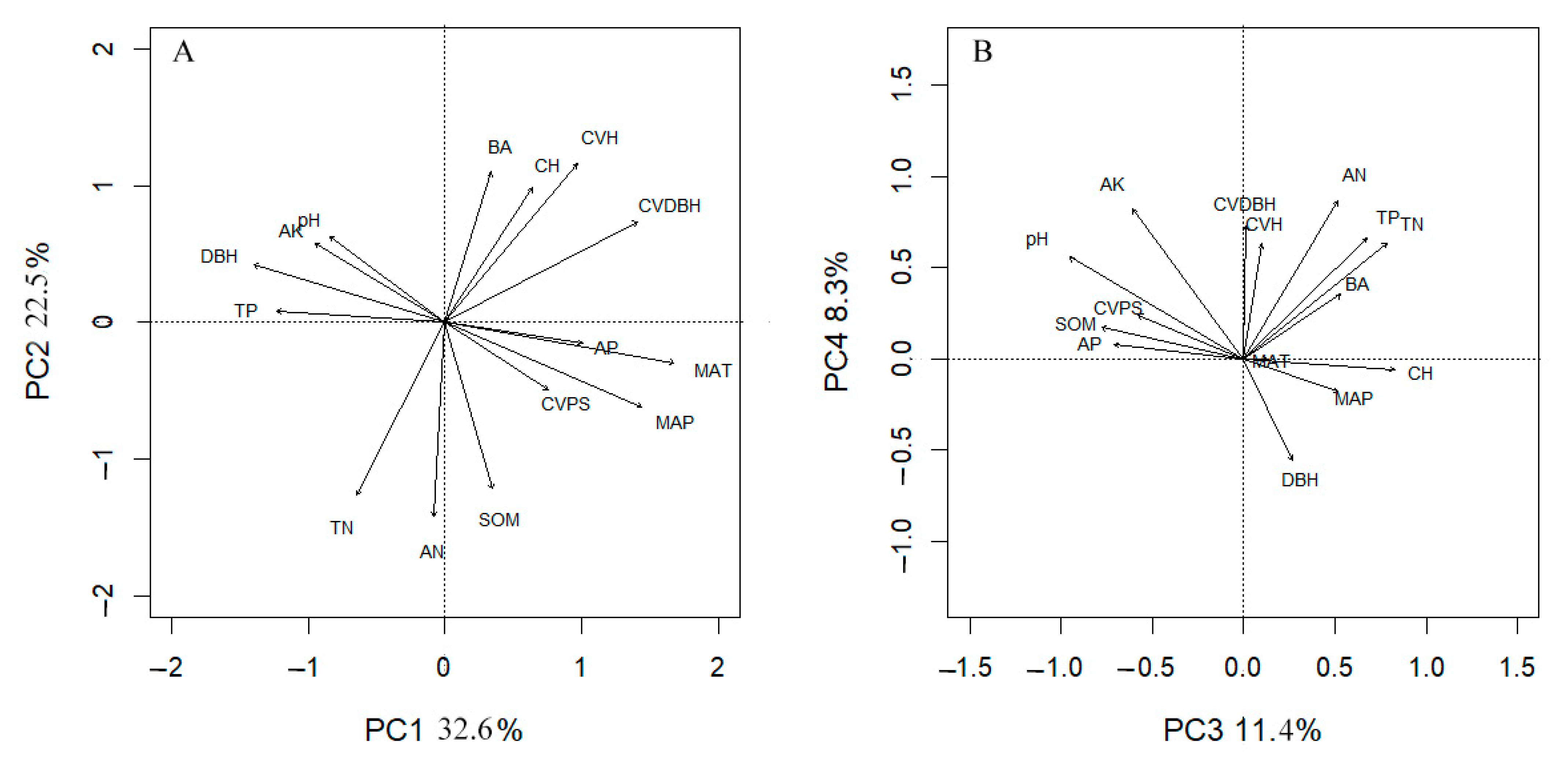 Forests 13 01593 g001
