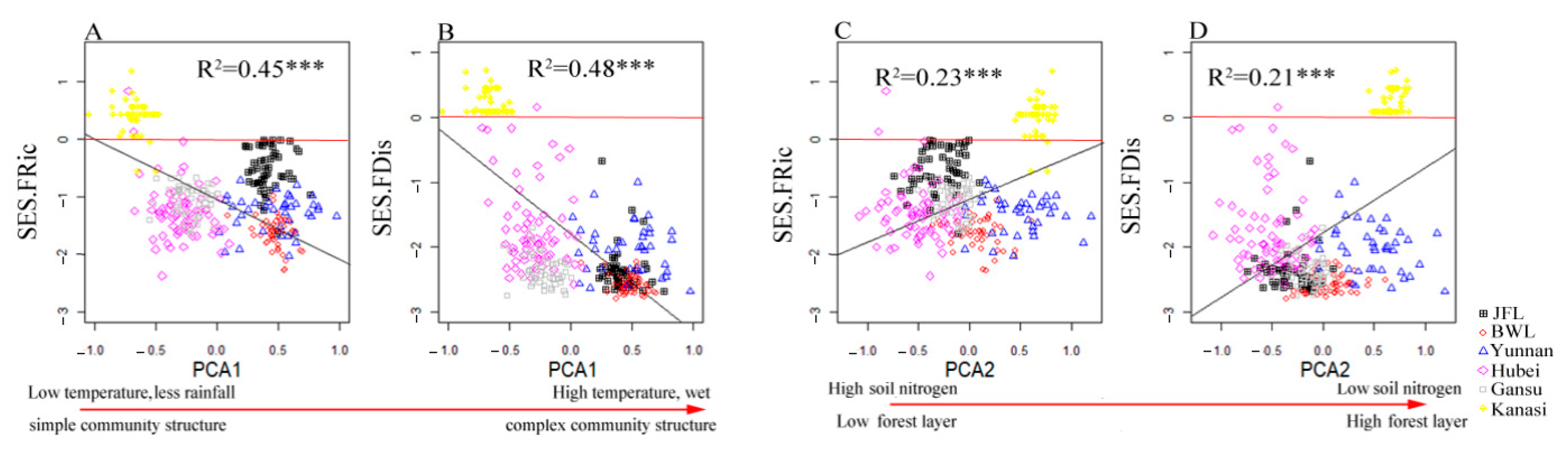 Forests 13 01593 g002