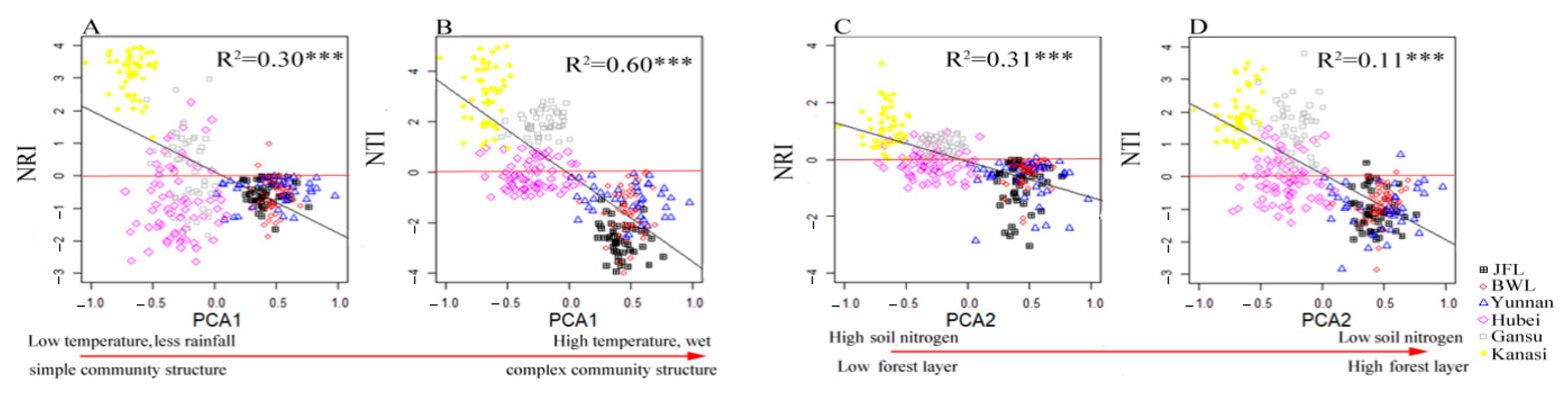 Forests 13 01593 g003
