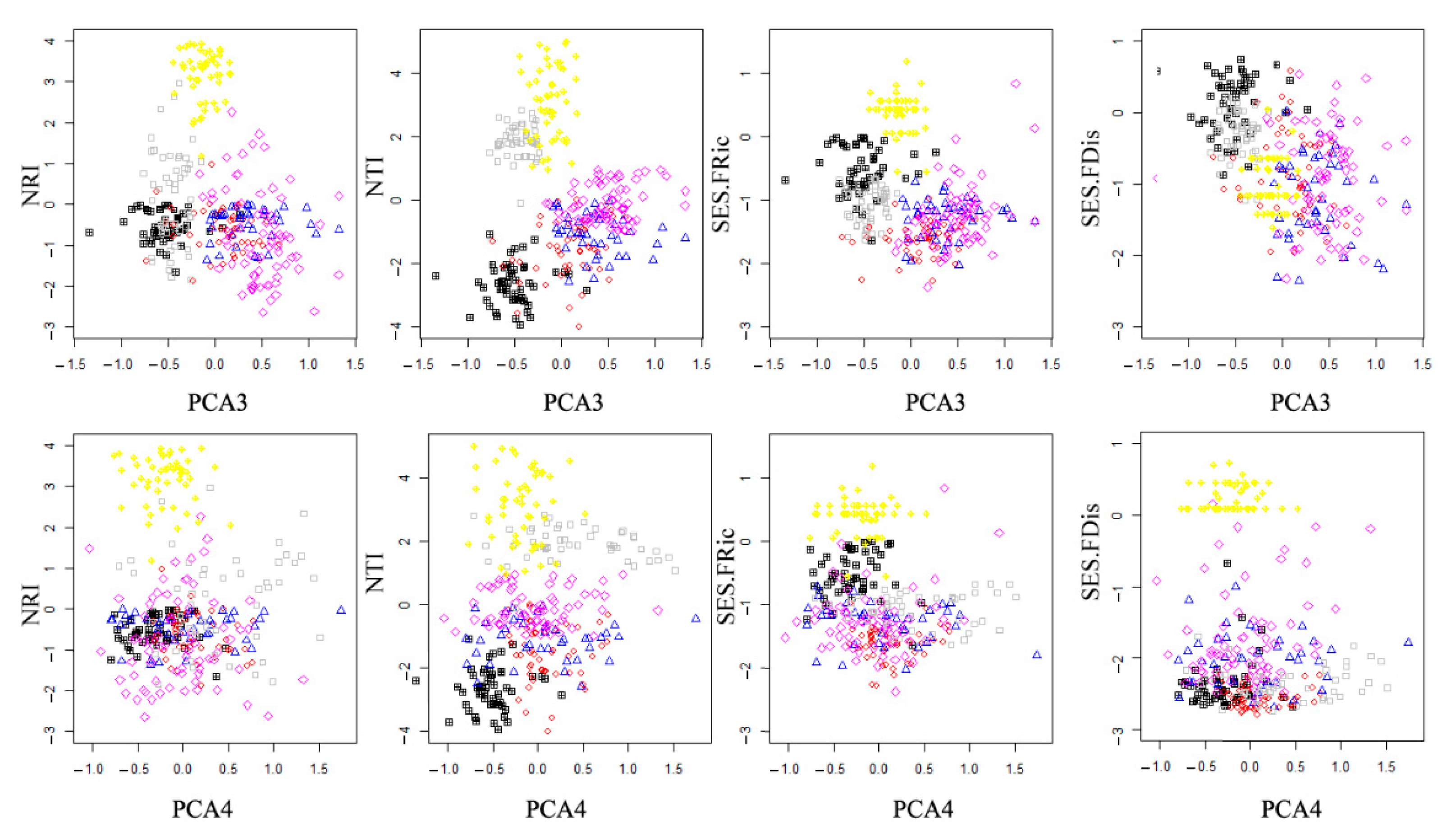 Forests 13 01593 g0a2