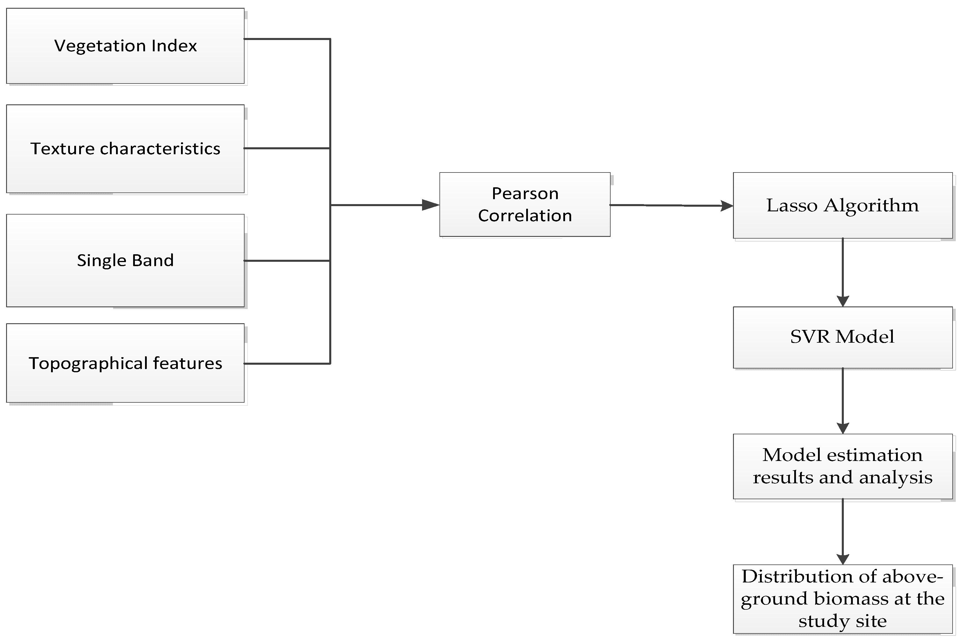 Forests 13 01597 g002 Forests 13 01597 g002