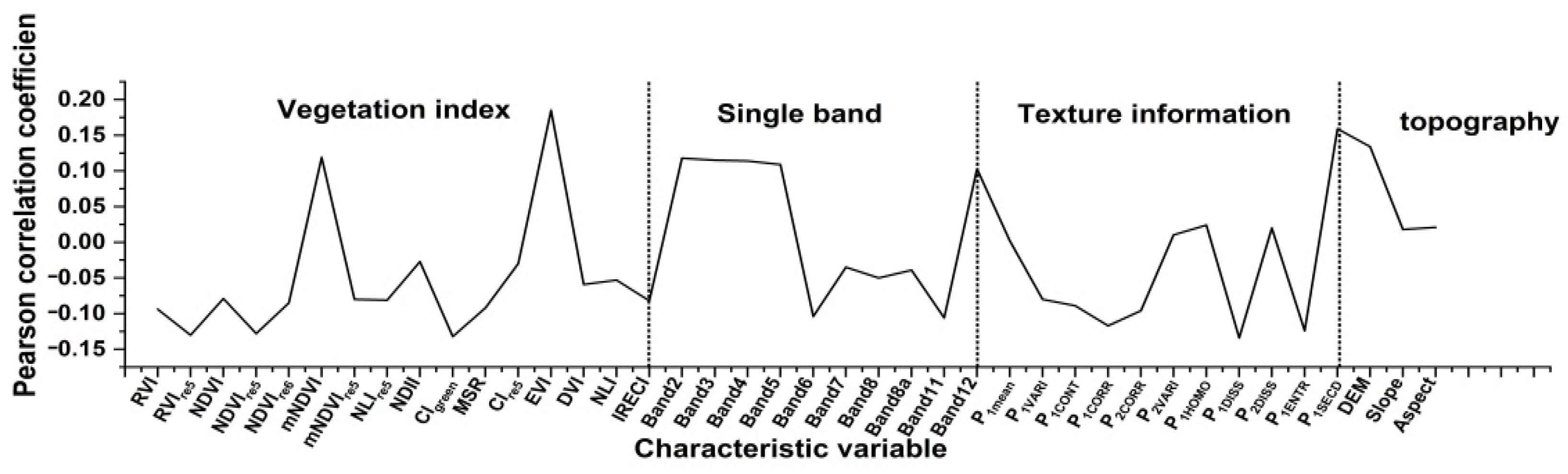 Forests 13 01597 g003 Forests 13 01597 g003