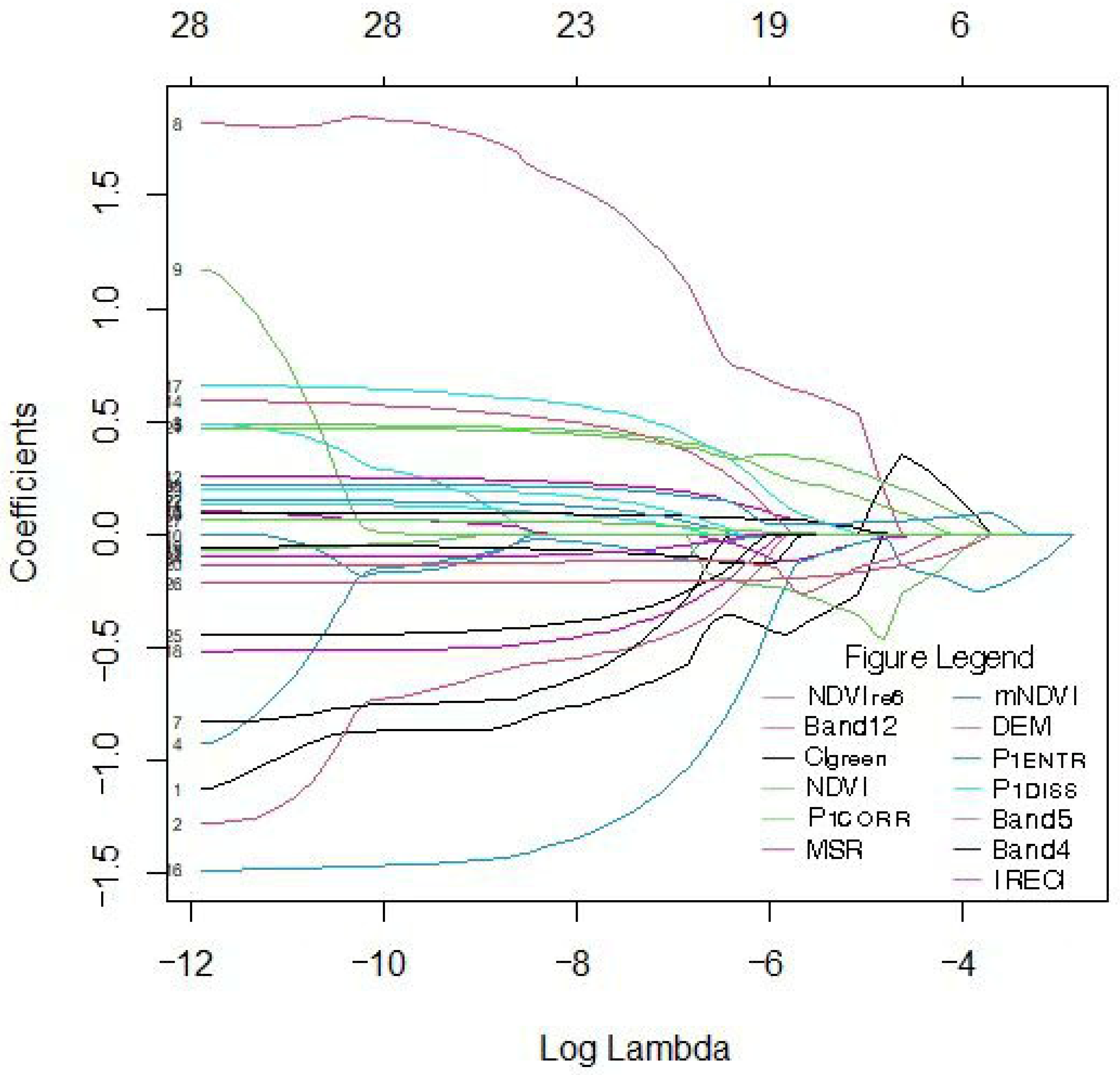 Forests 13 01597 g004 Forests 13 01597 g004