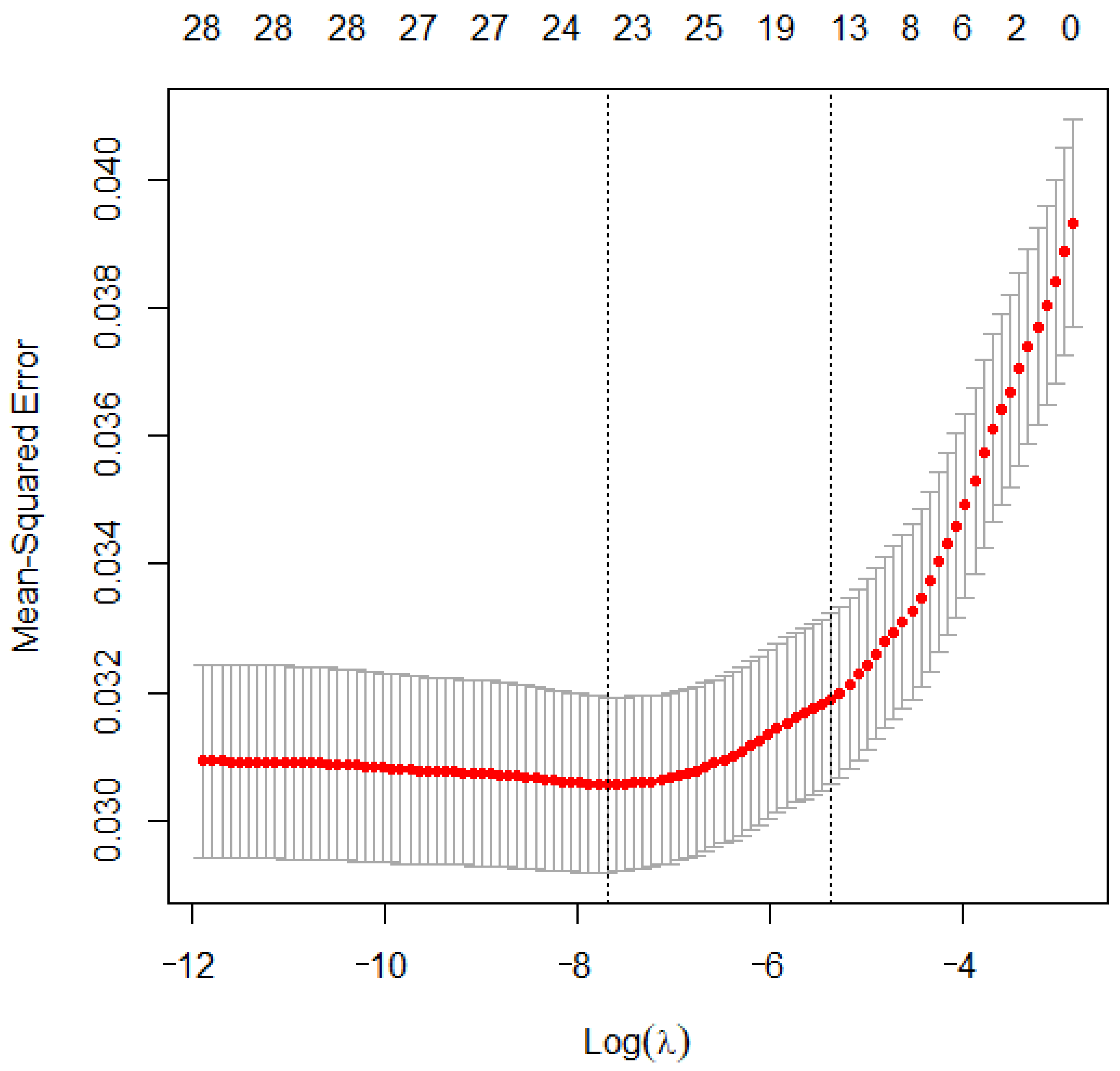 Forests 13 01597 g005 Forests 13 01597 g005