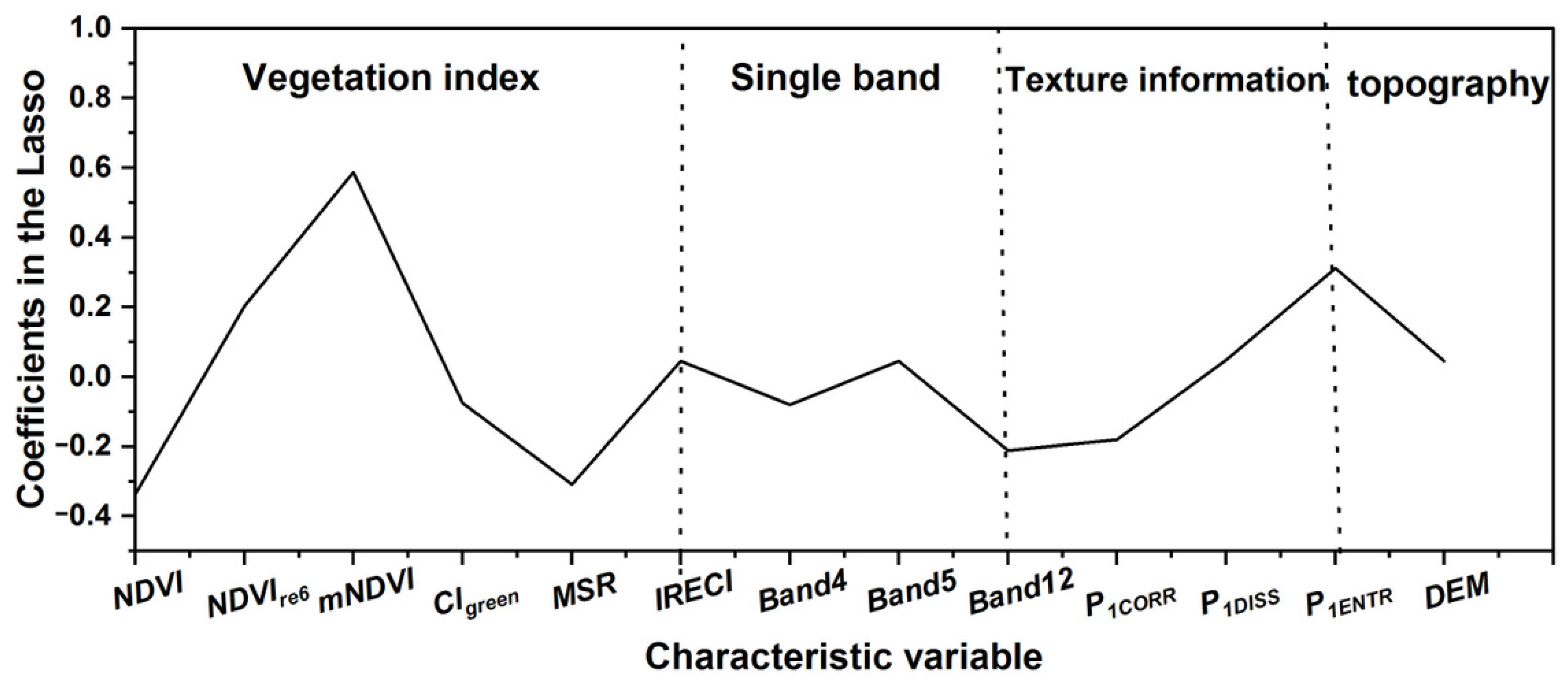 Forests 13 01597 g006 Forests 13 01597 g006