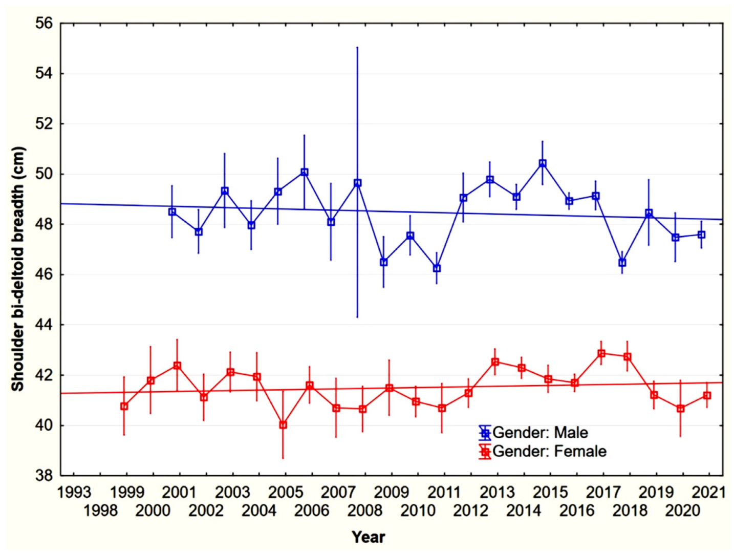 Forests 13 01599 g003