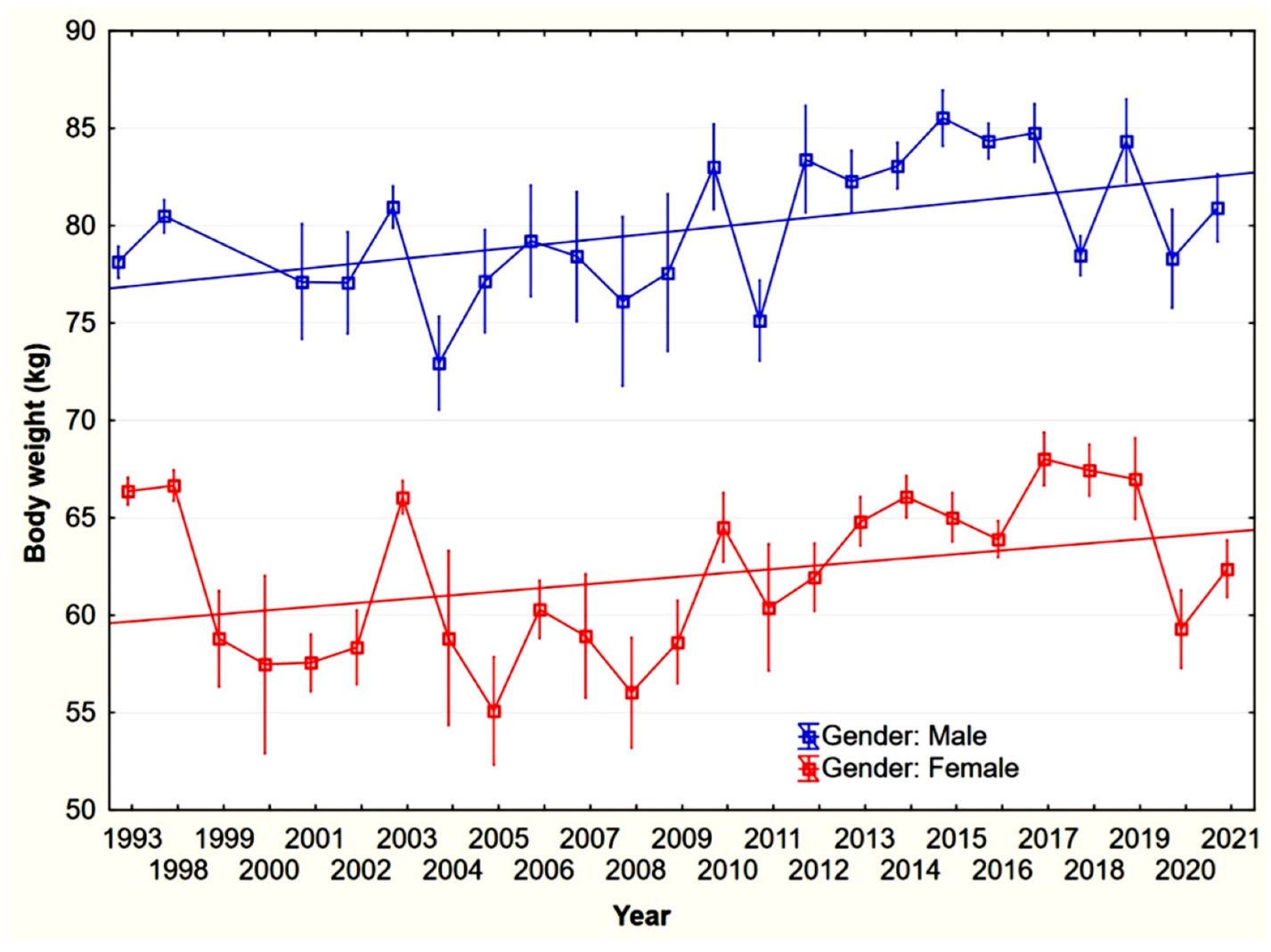 Forests 13 01599 g004
