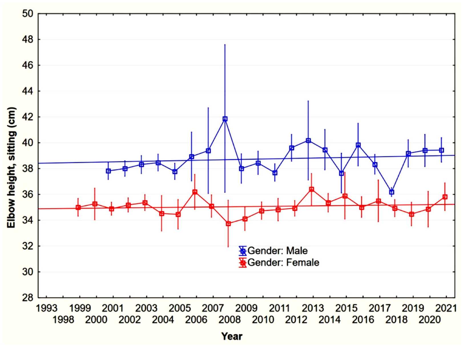 Forests 13 01599 g005