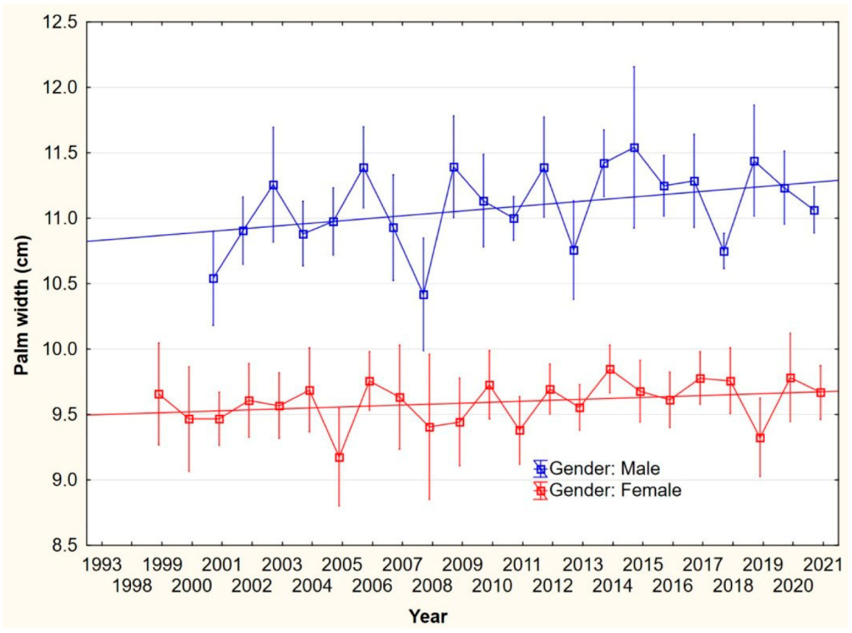 Forests 13 01599 g006