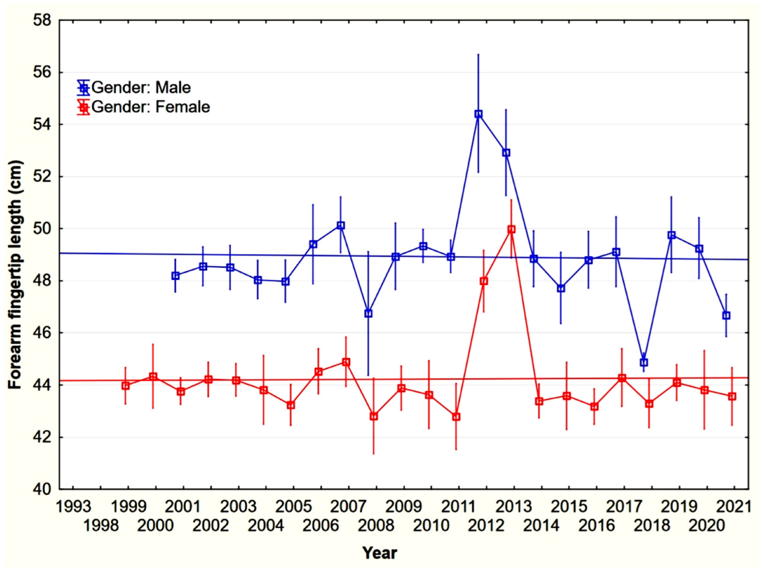Forests 13 01599 g008