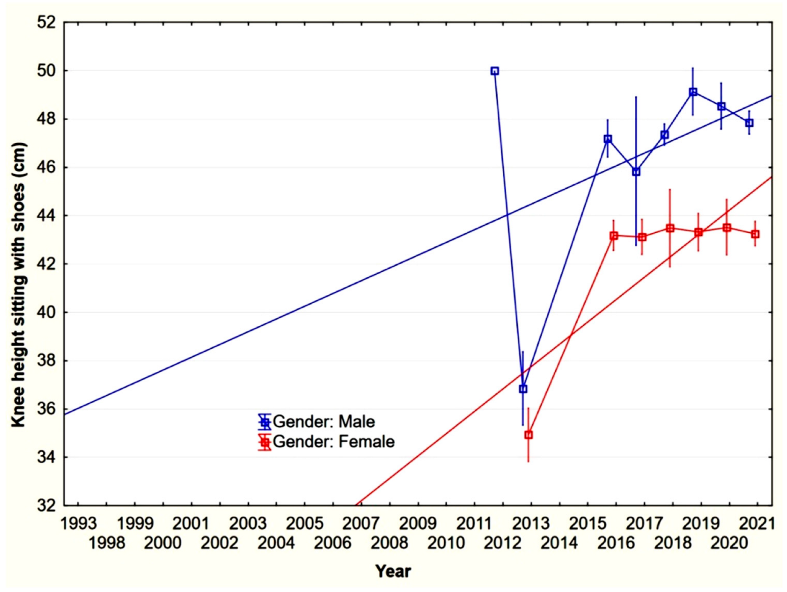 Forests 13 01599 g010