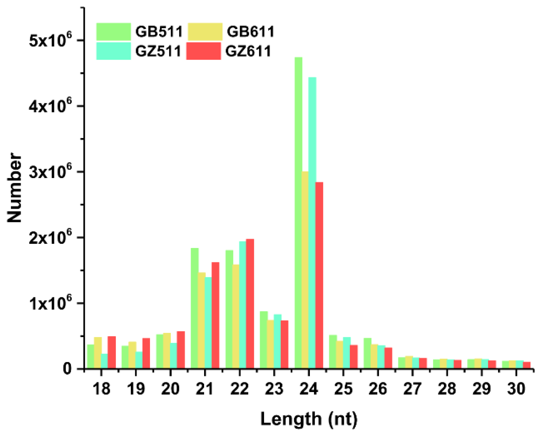 Forests 13 01601 g001