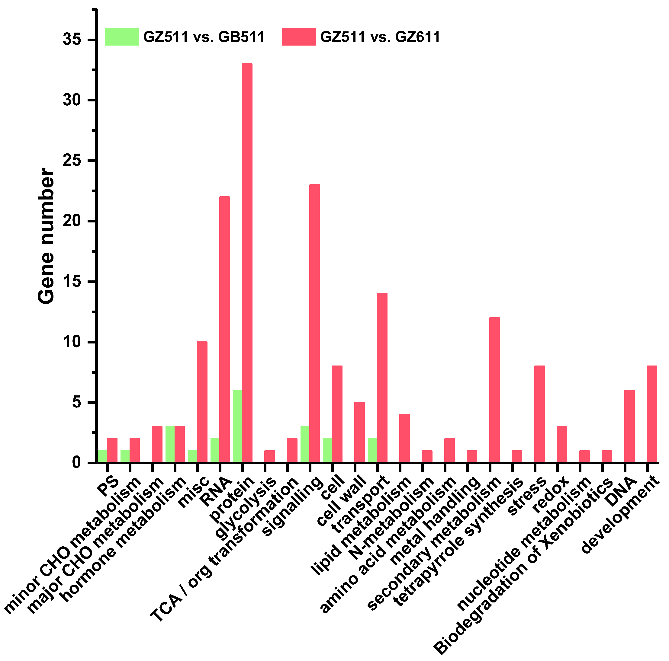 Forests 13 01601 g003