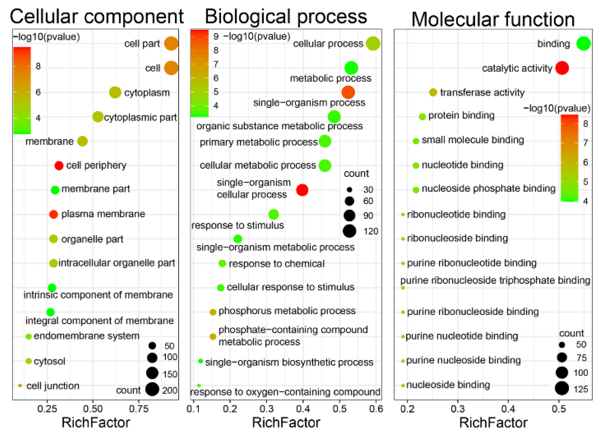Forests 13 01601 g004