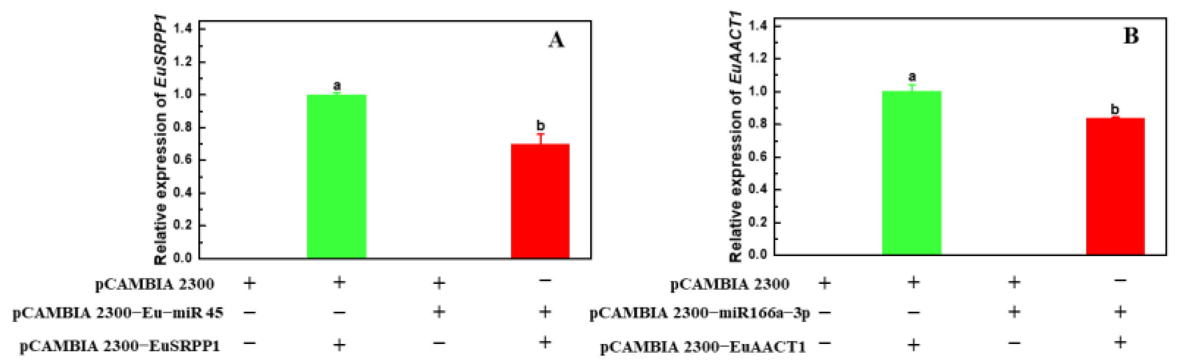 Forests 13 01601 g006