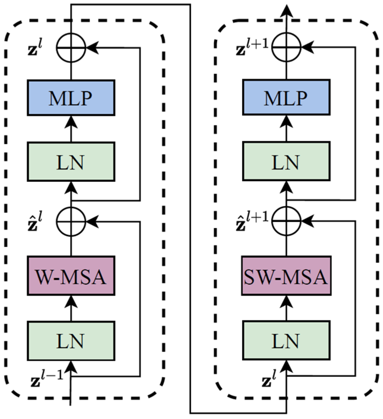 Forests 13 01603 g003