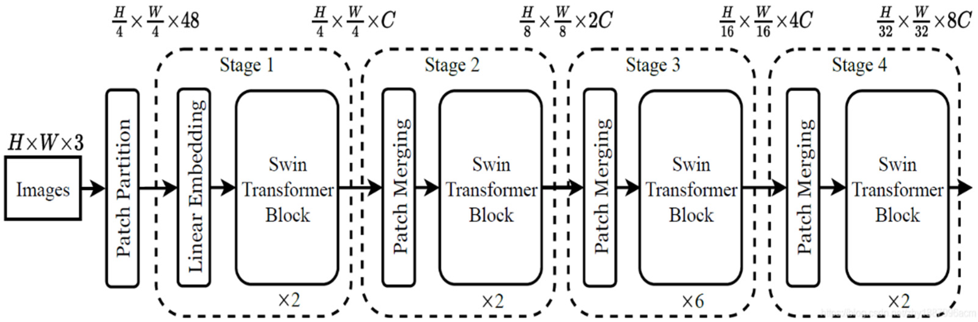Forests 13 01603 g004