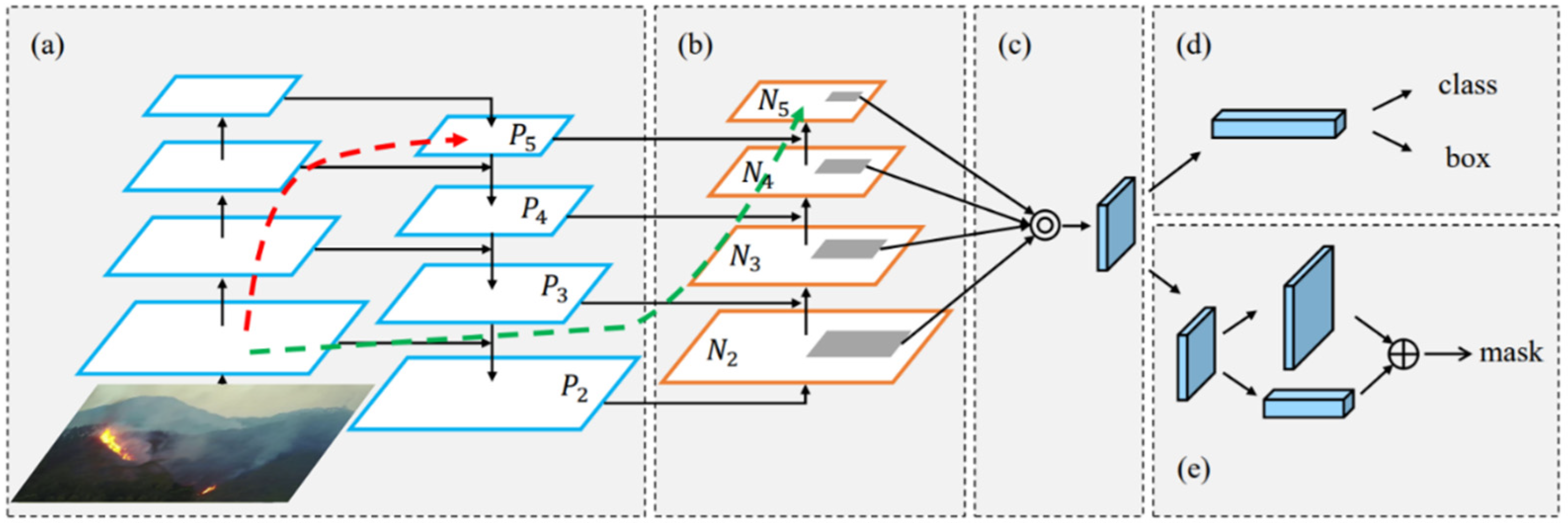Forests 13 01603 g006