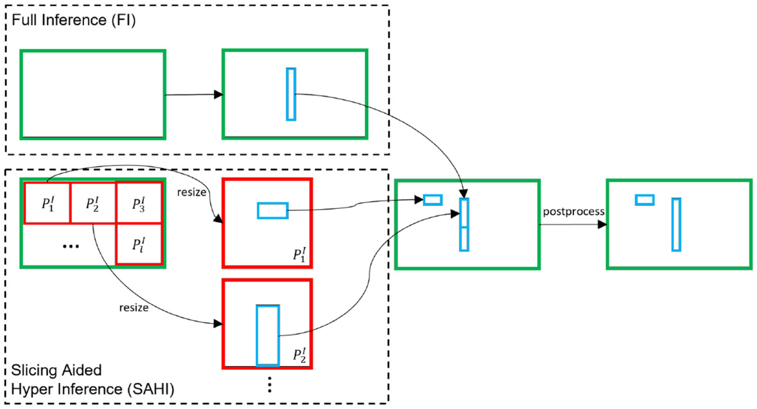 Forests 13 01603 g007