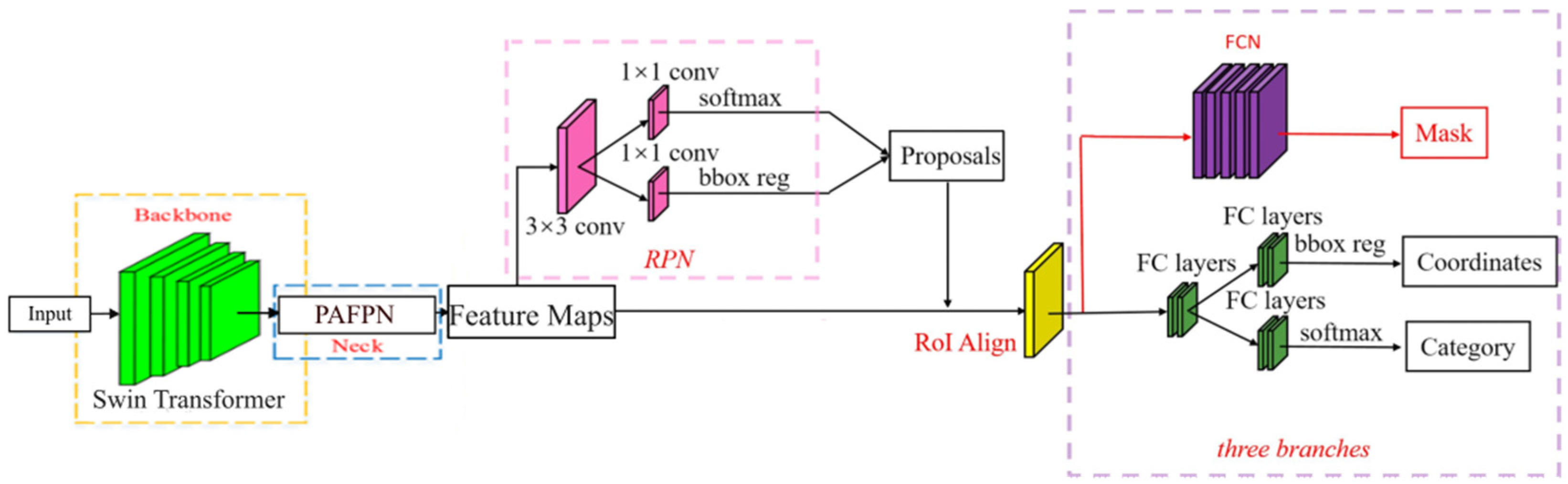 Forests 13 01603 g008