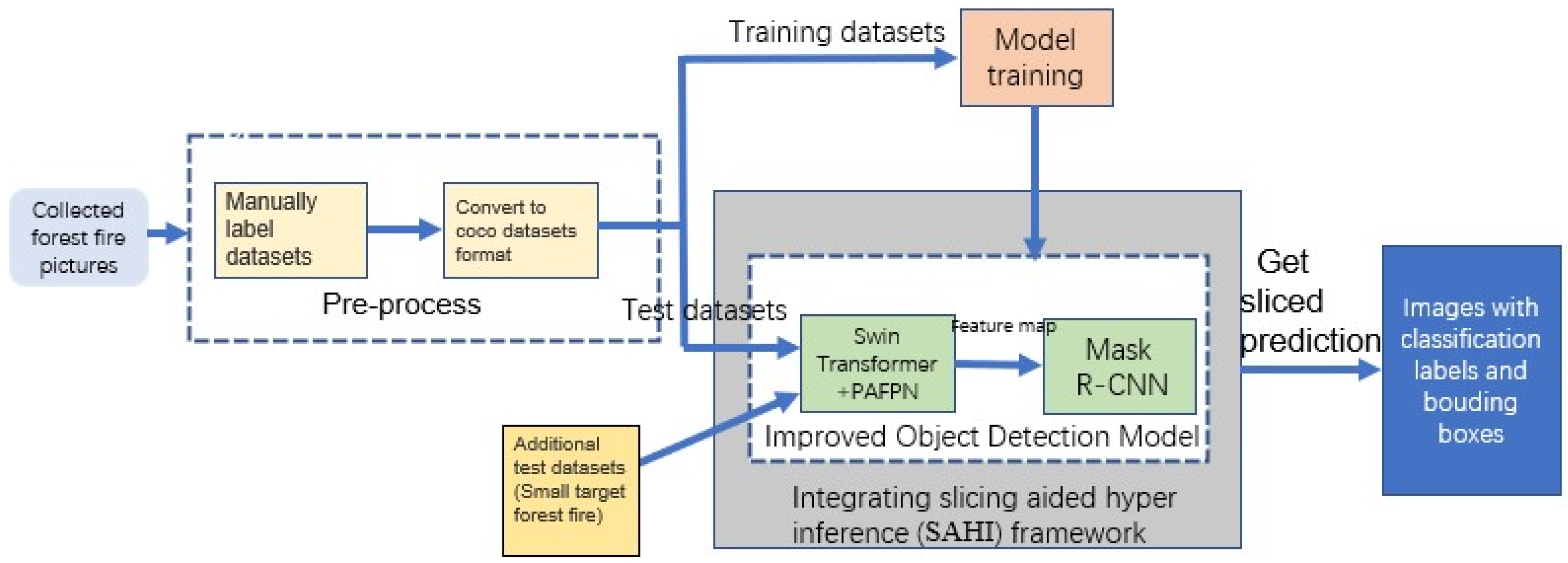 Forests 13 01603 g010