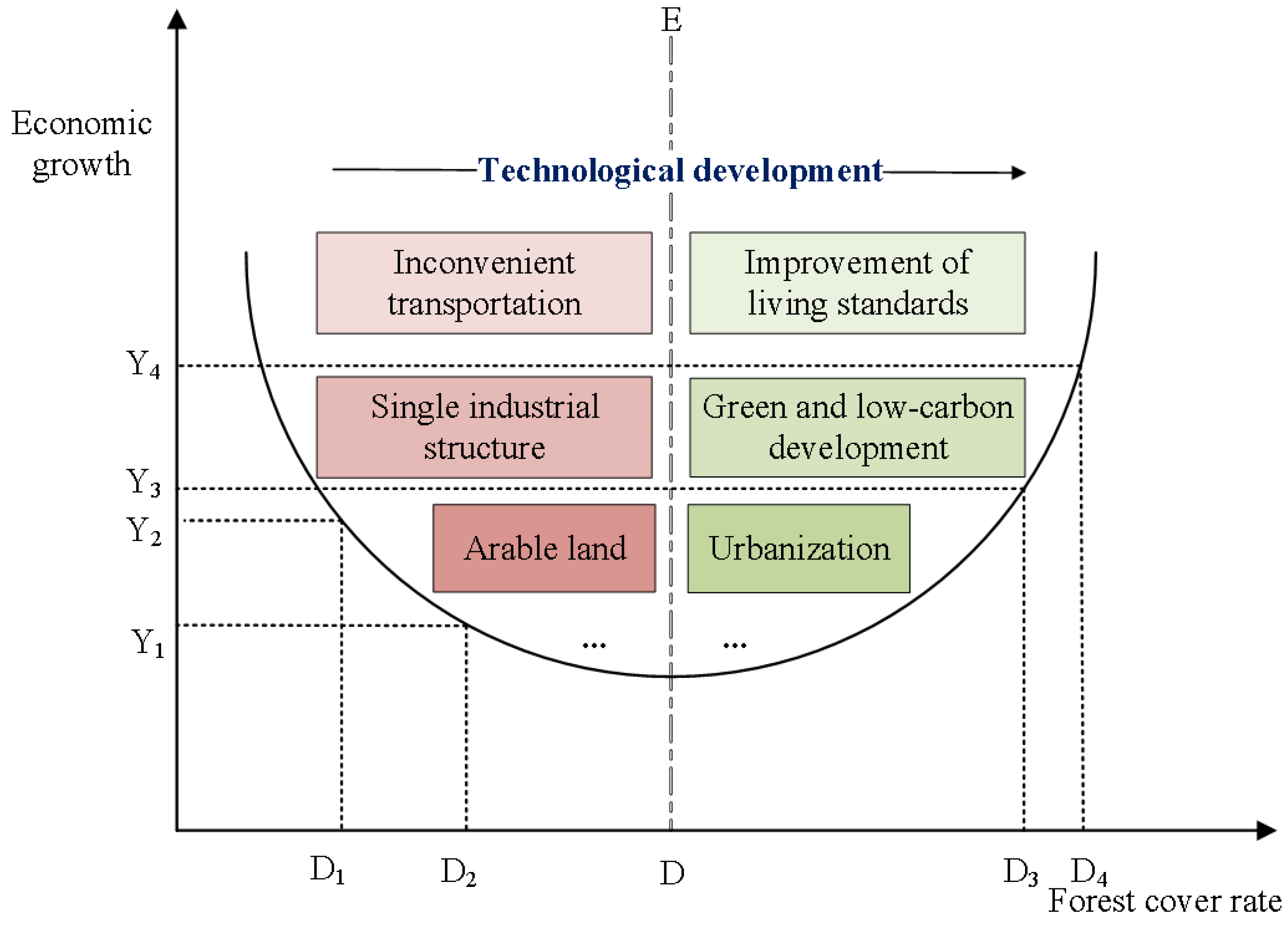 Forests 13 01605 g002