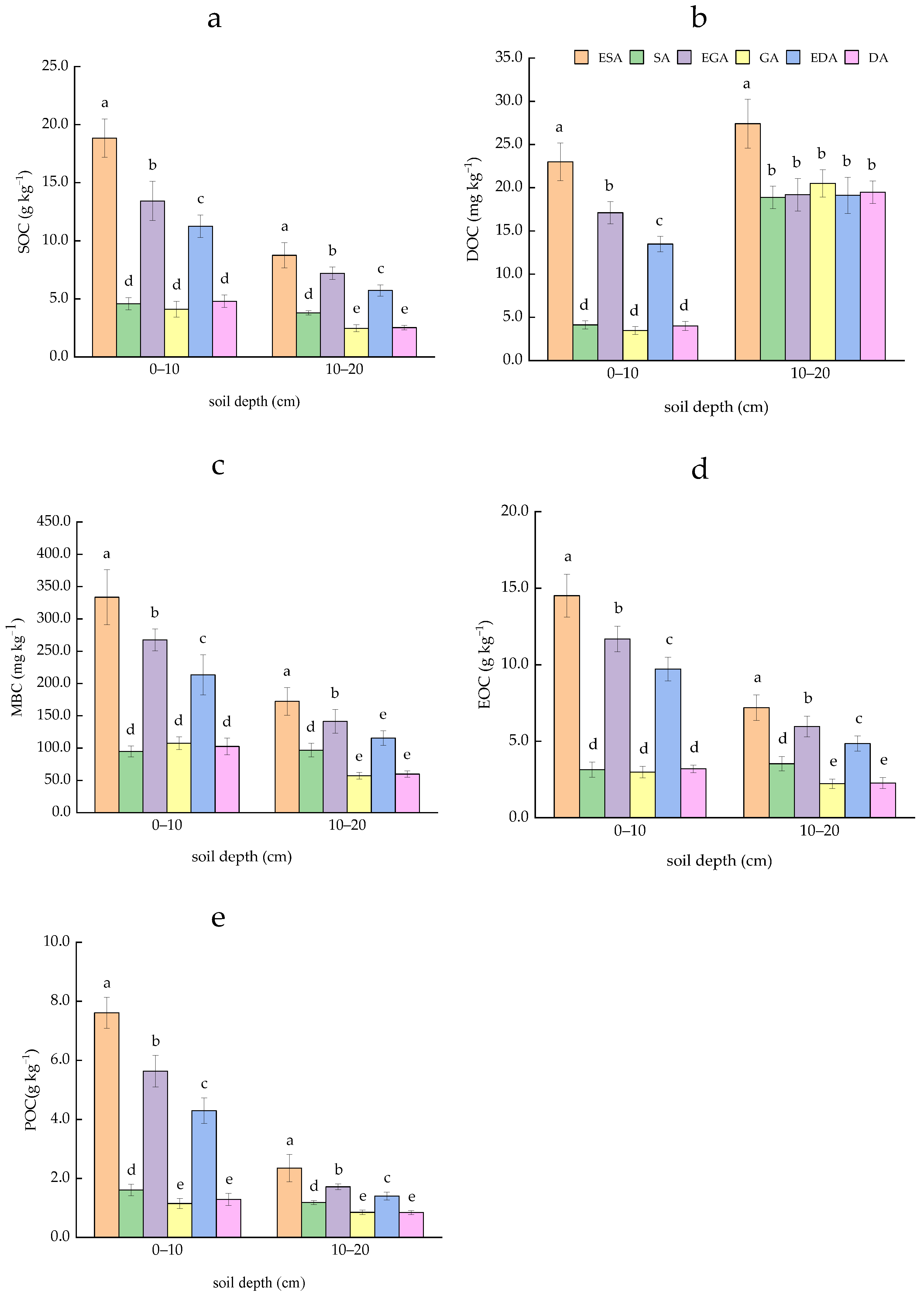 Forests 13 01606 g001