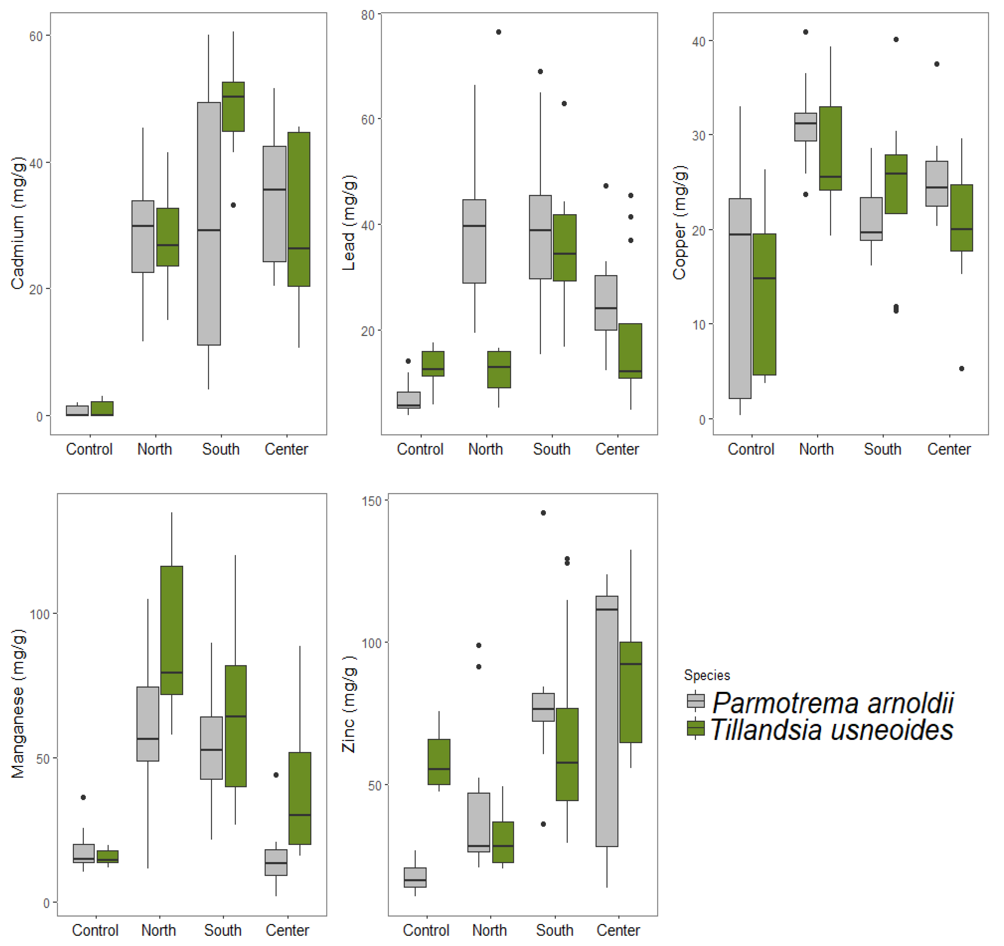 Forests 13 01607 g003