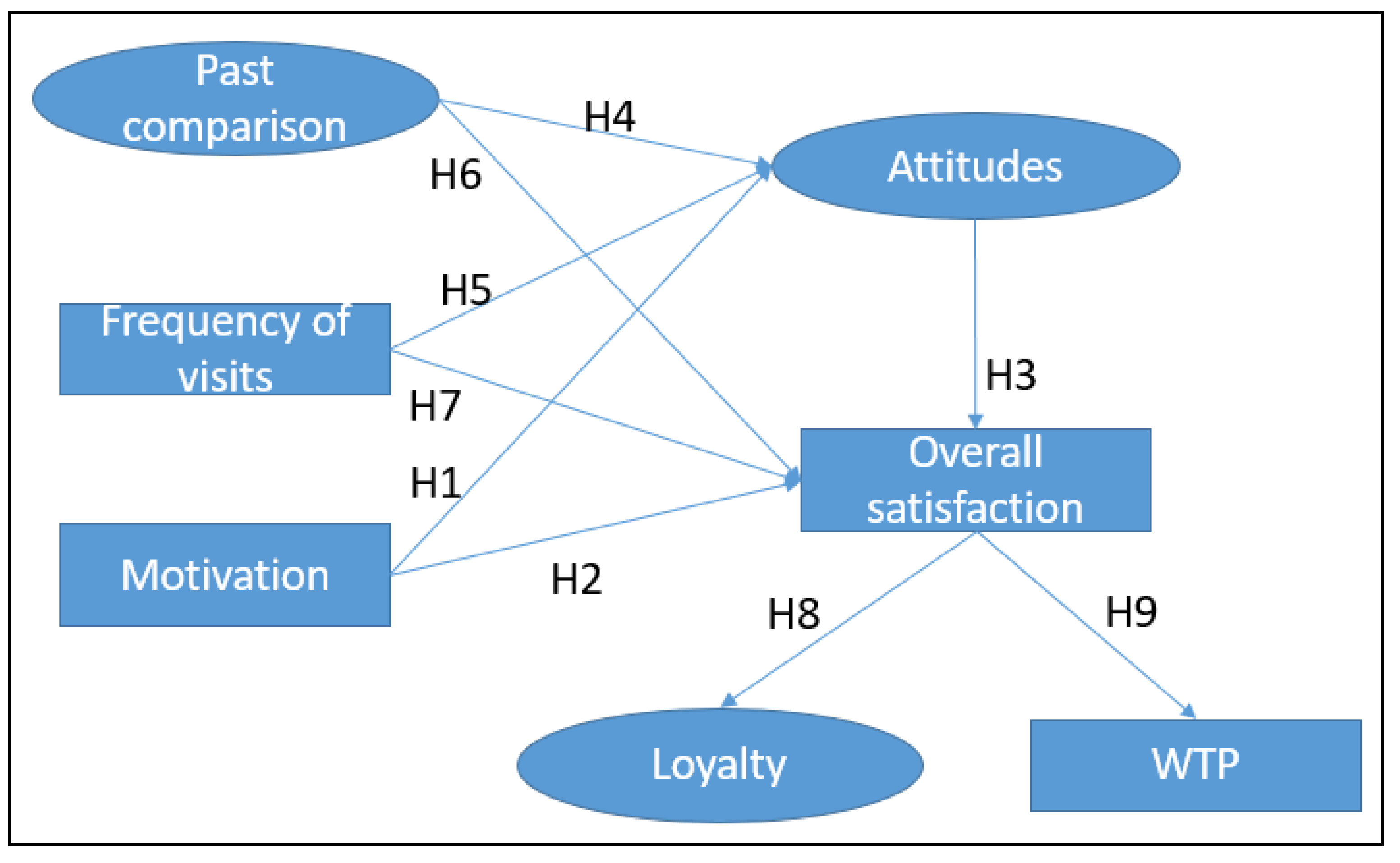 Forests 13 01608 g002