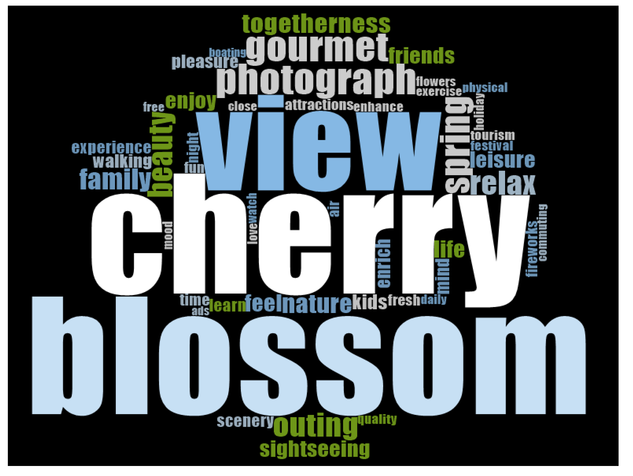 Forests 13 01608 g003