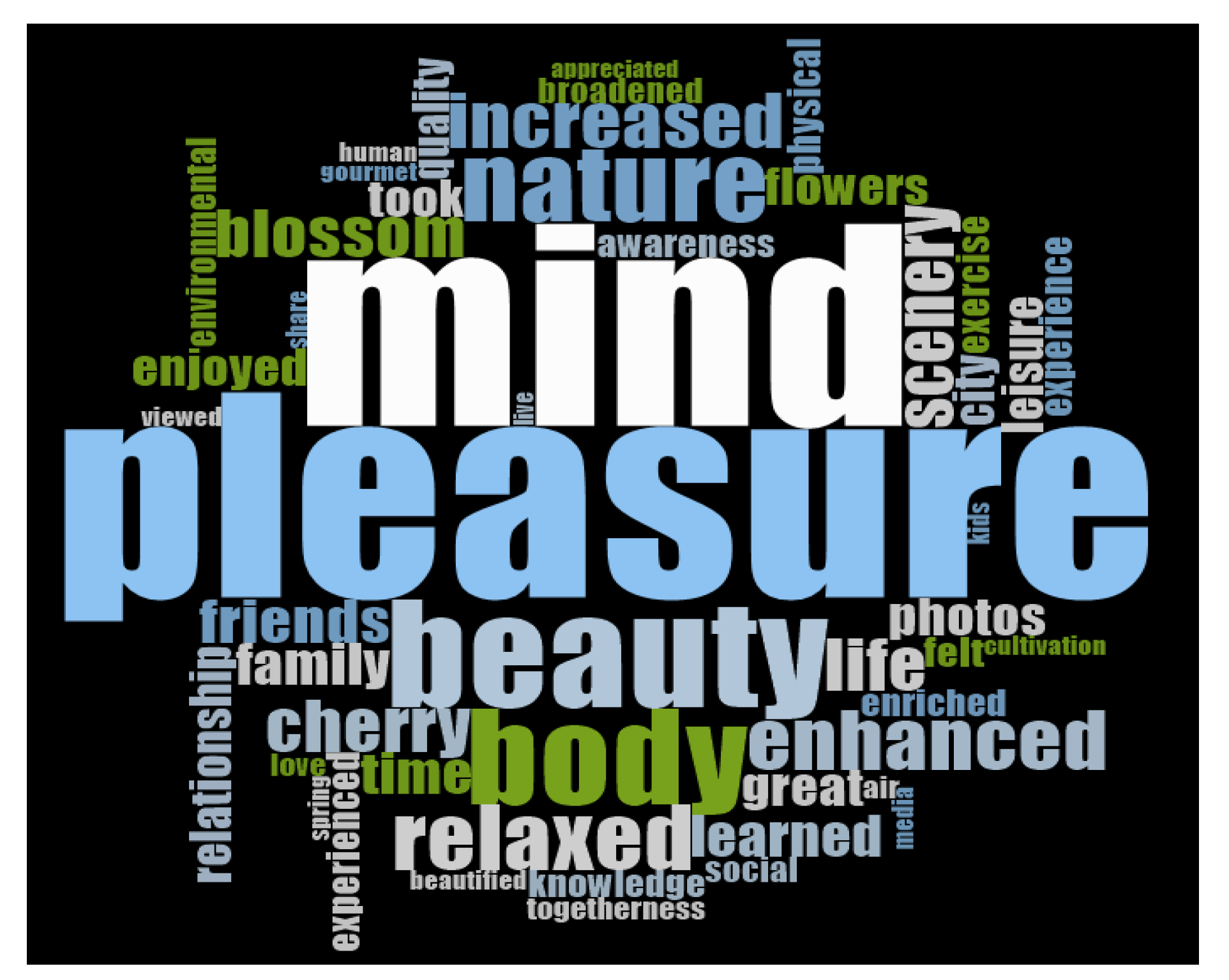 Forests 13 01608 g005