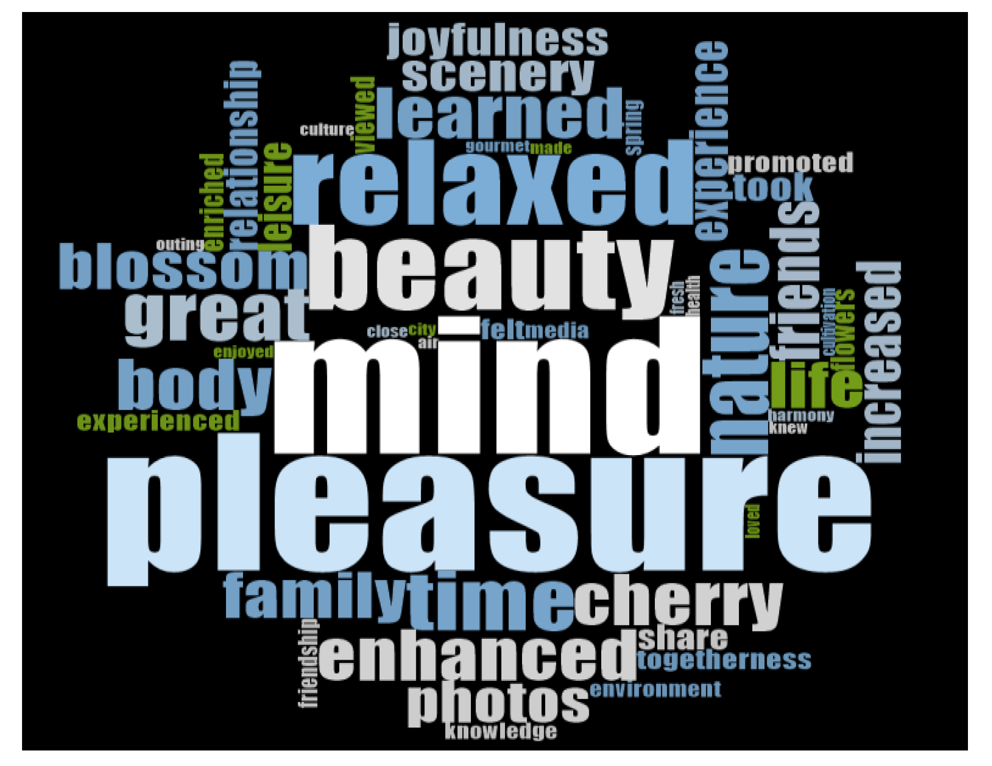 Forests 13 01608 g006