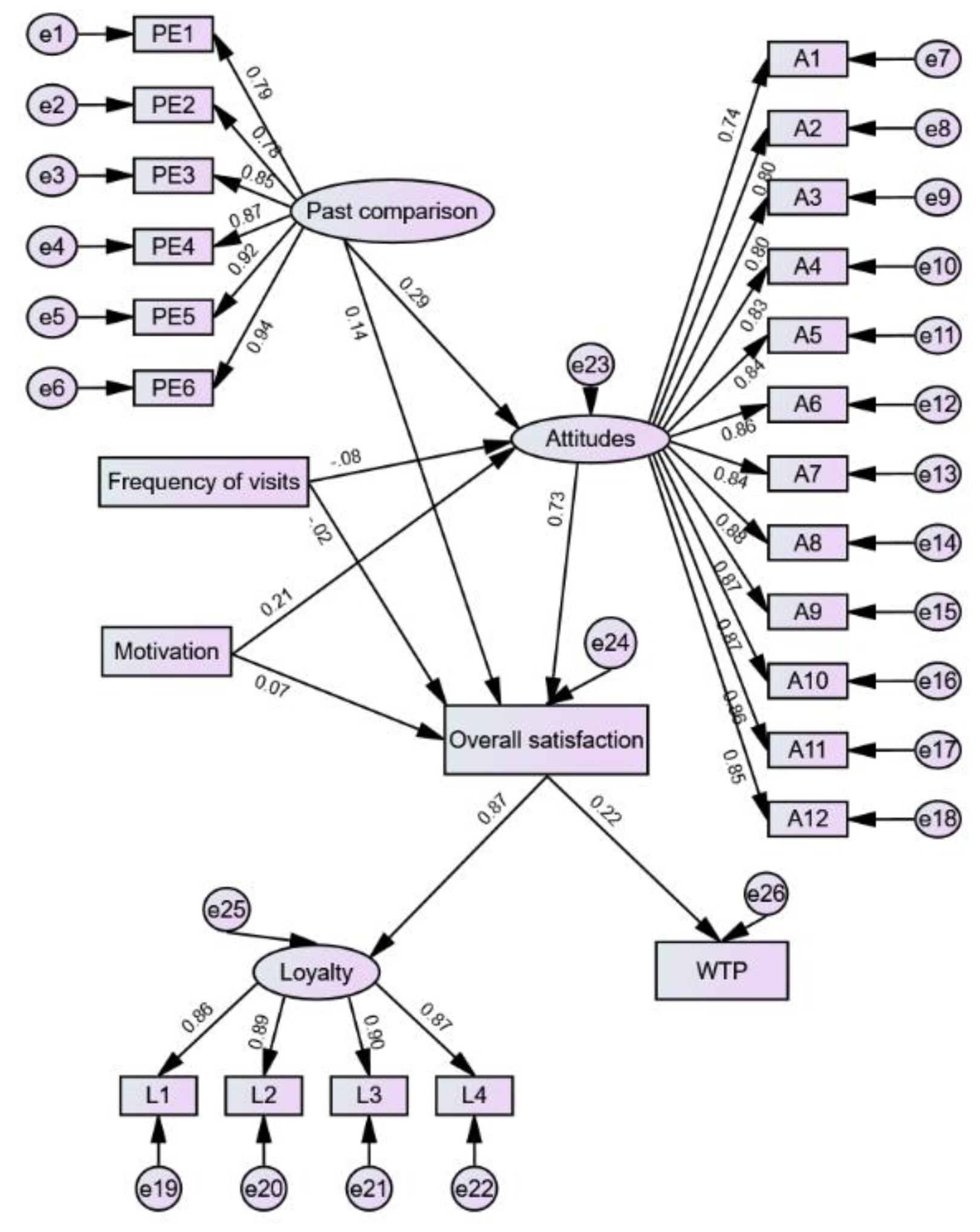 Forests 13 01608 g007