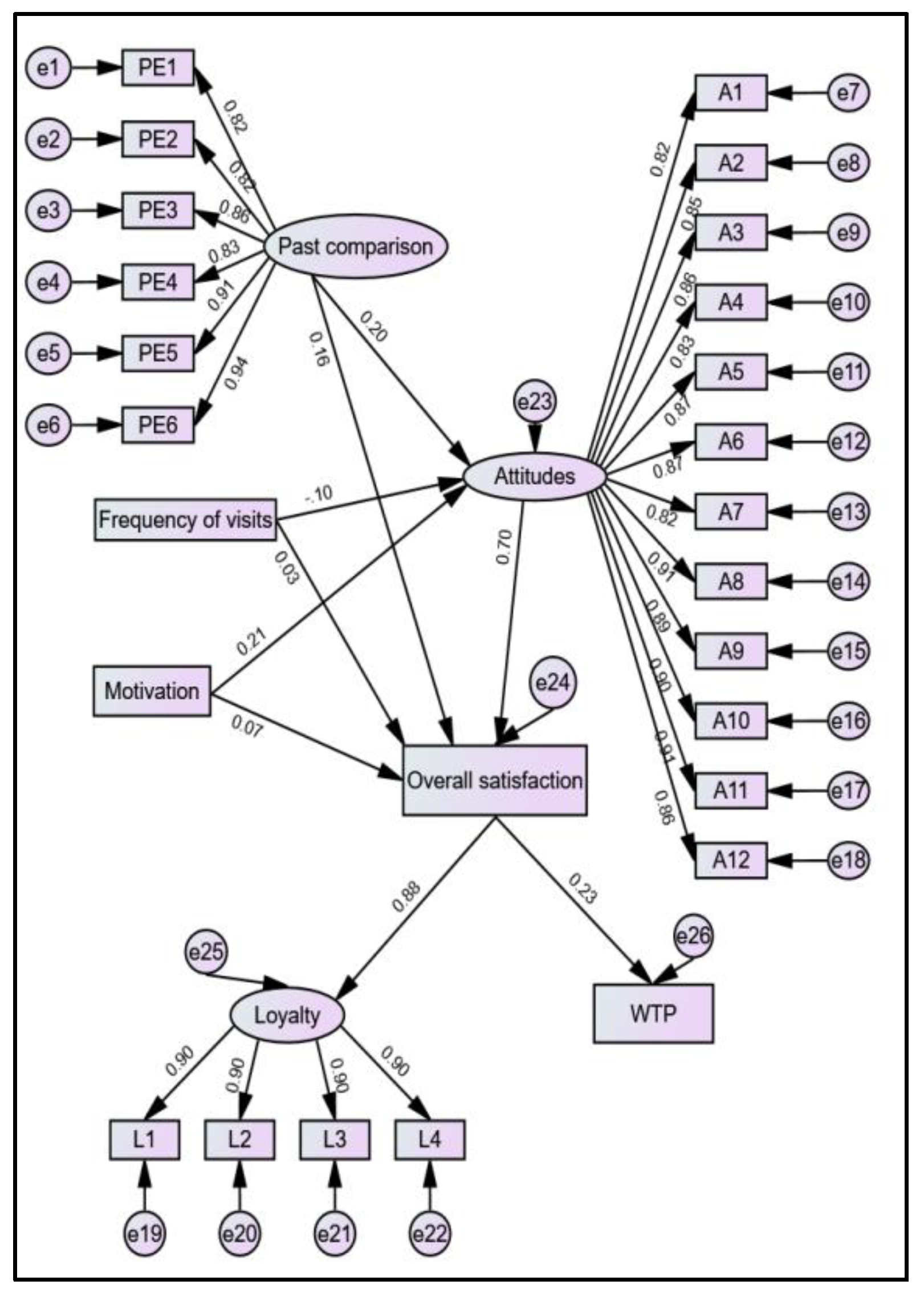 Forests 13 01608 g008
