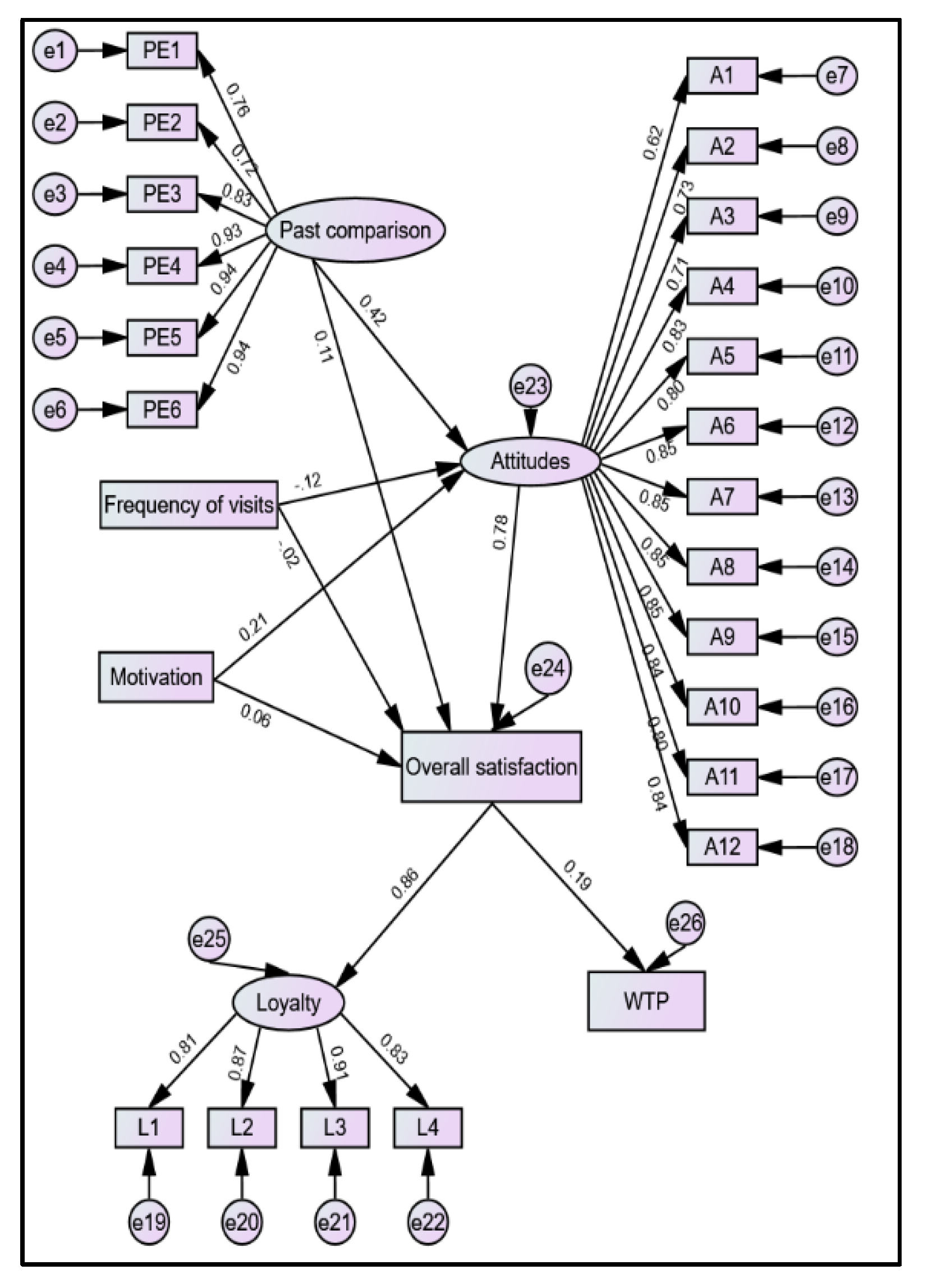 Forests 13 01608 g009