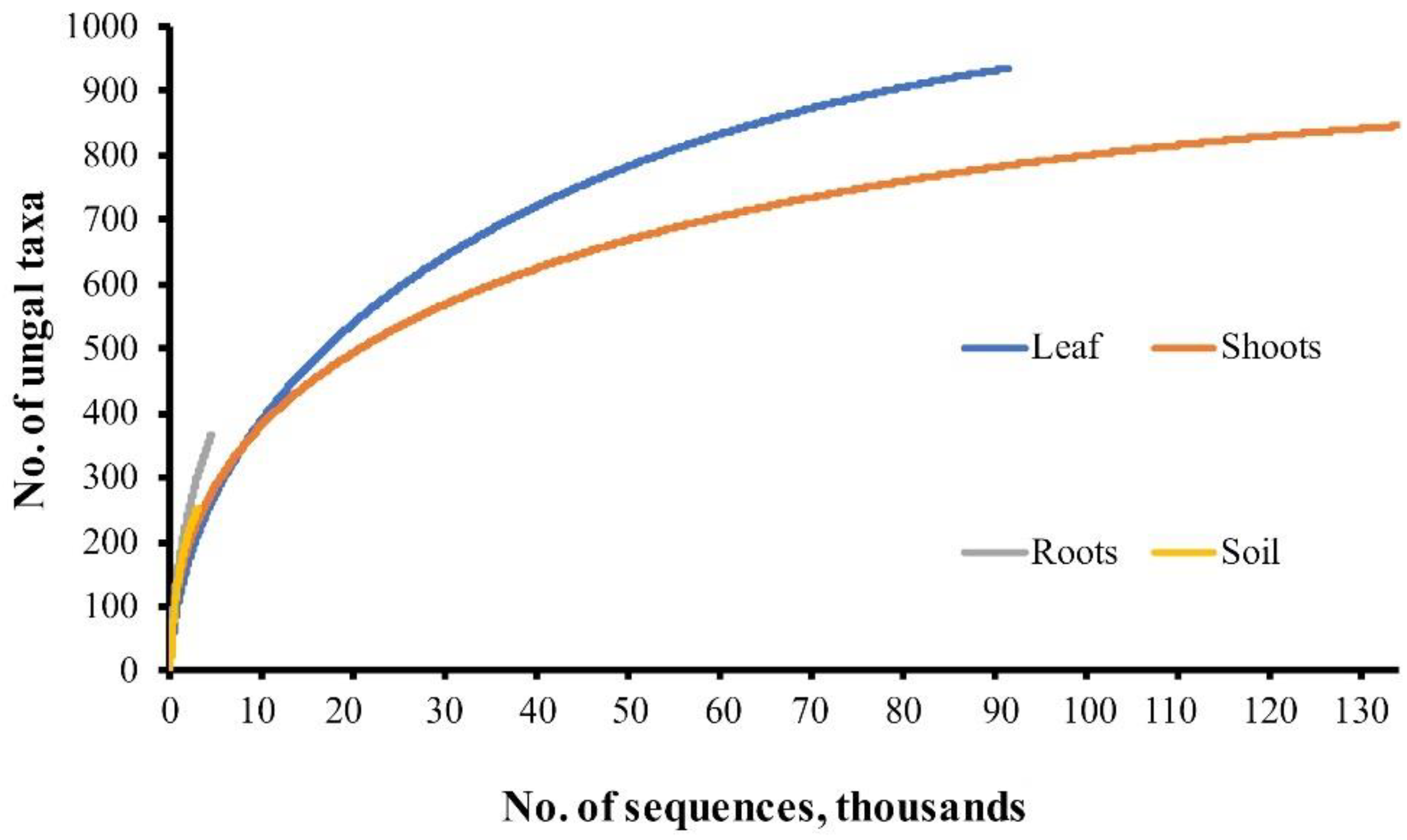 Forests 13 01609 g002