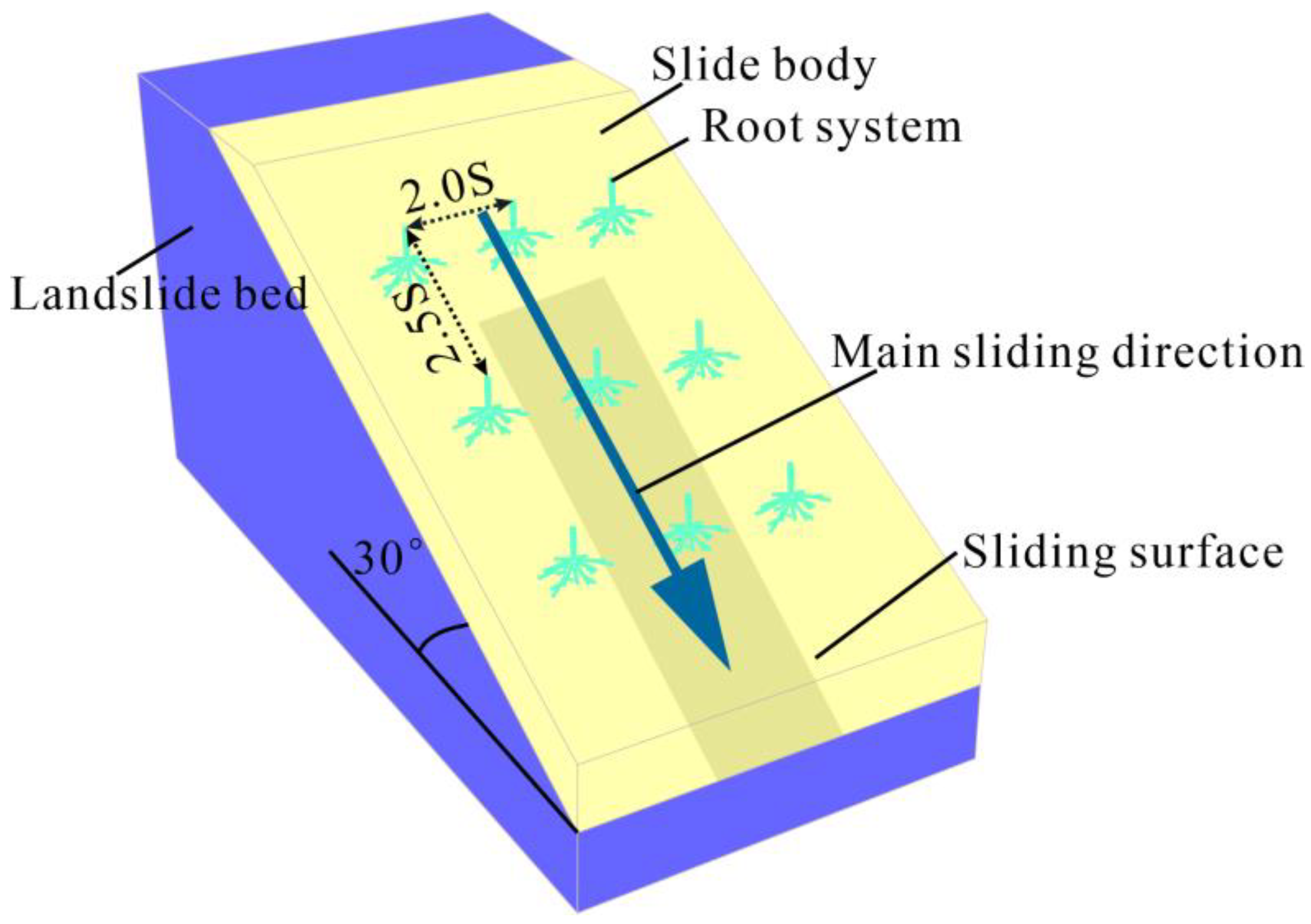 Forests 13 01610 g006